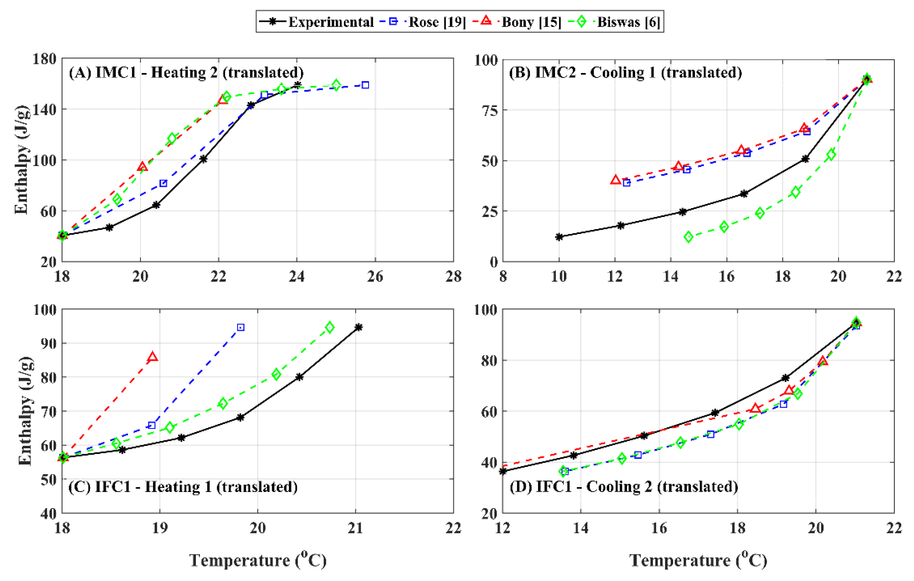 Energies 14 08021 g010