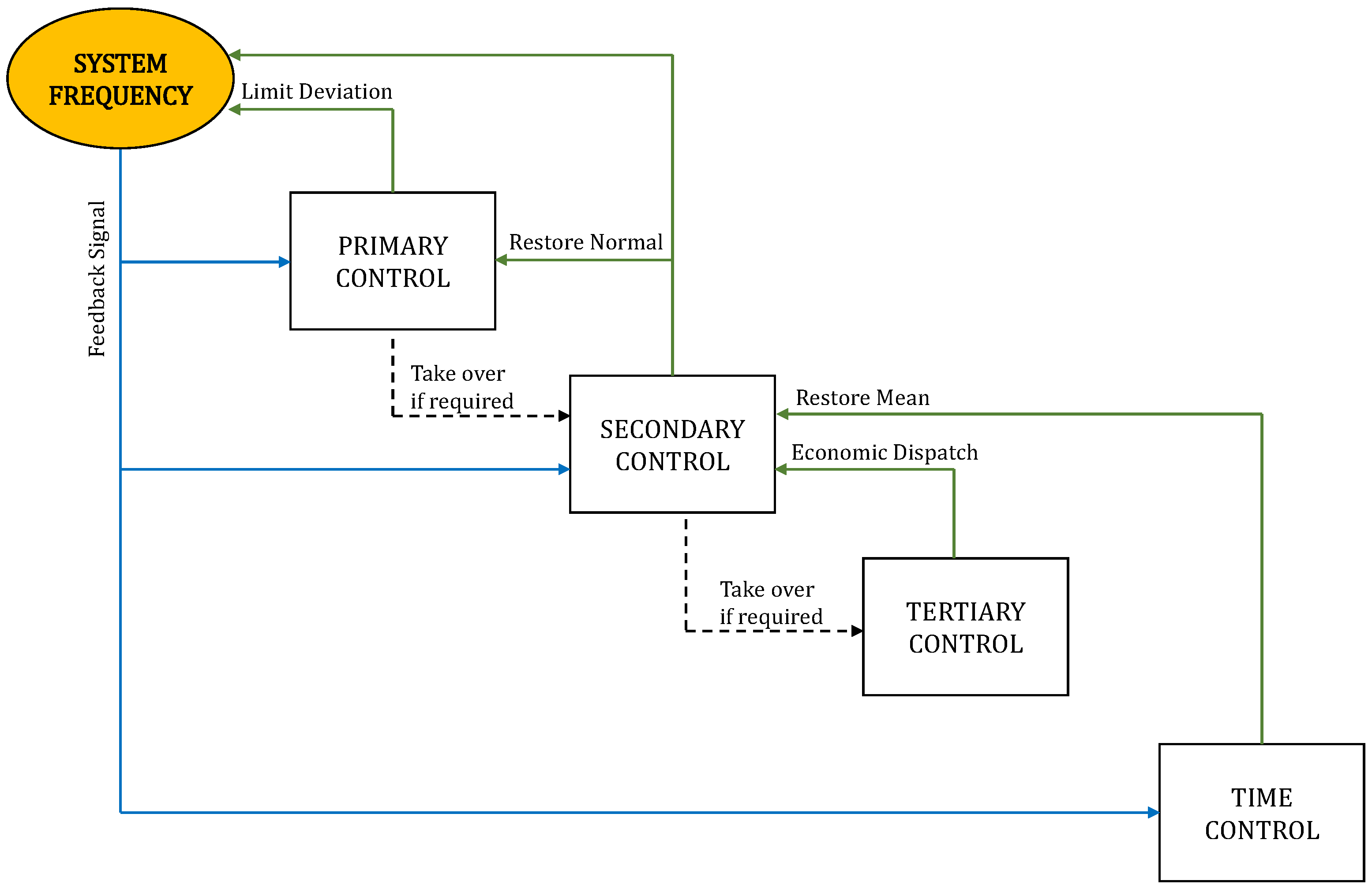 Energies 14 08026 g002