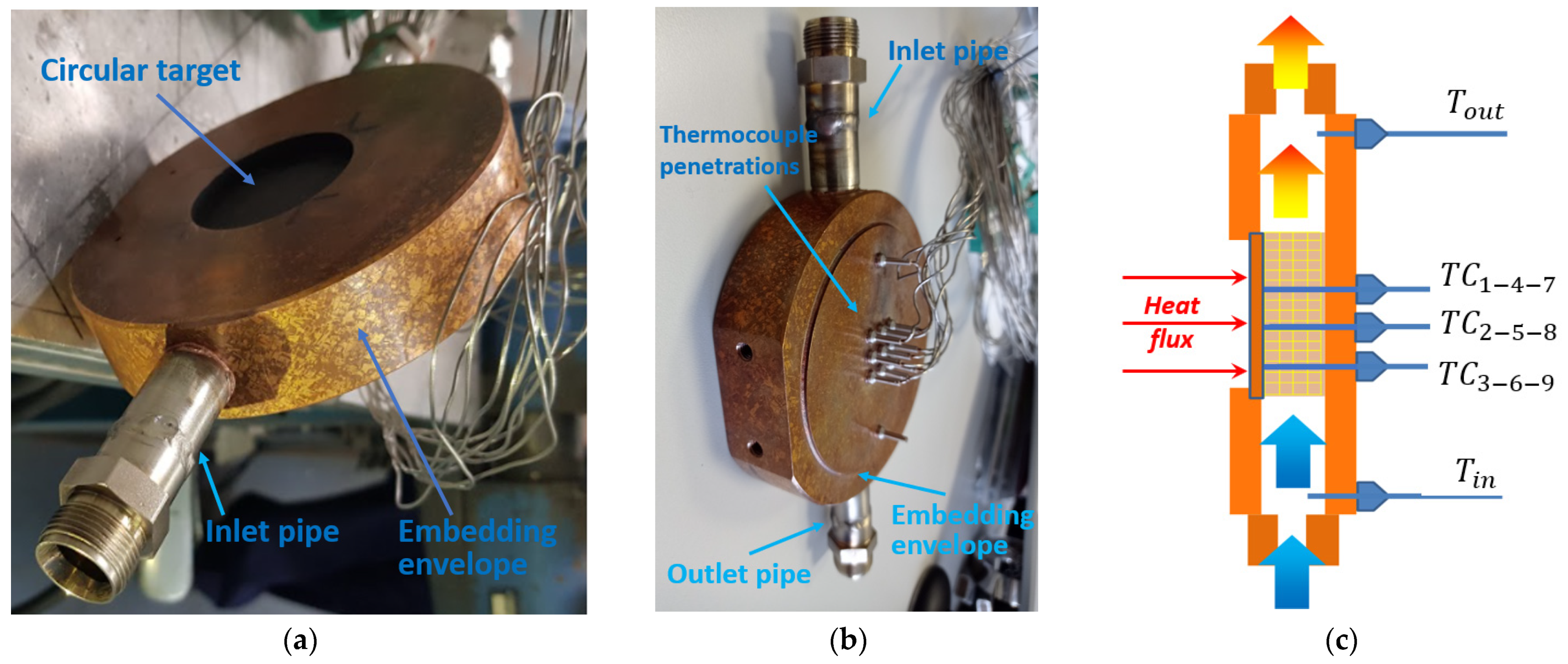 Energies 14 08027 g004