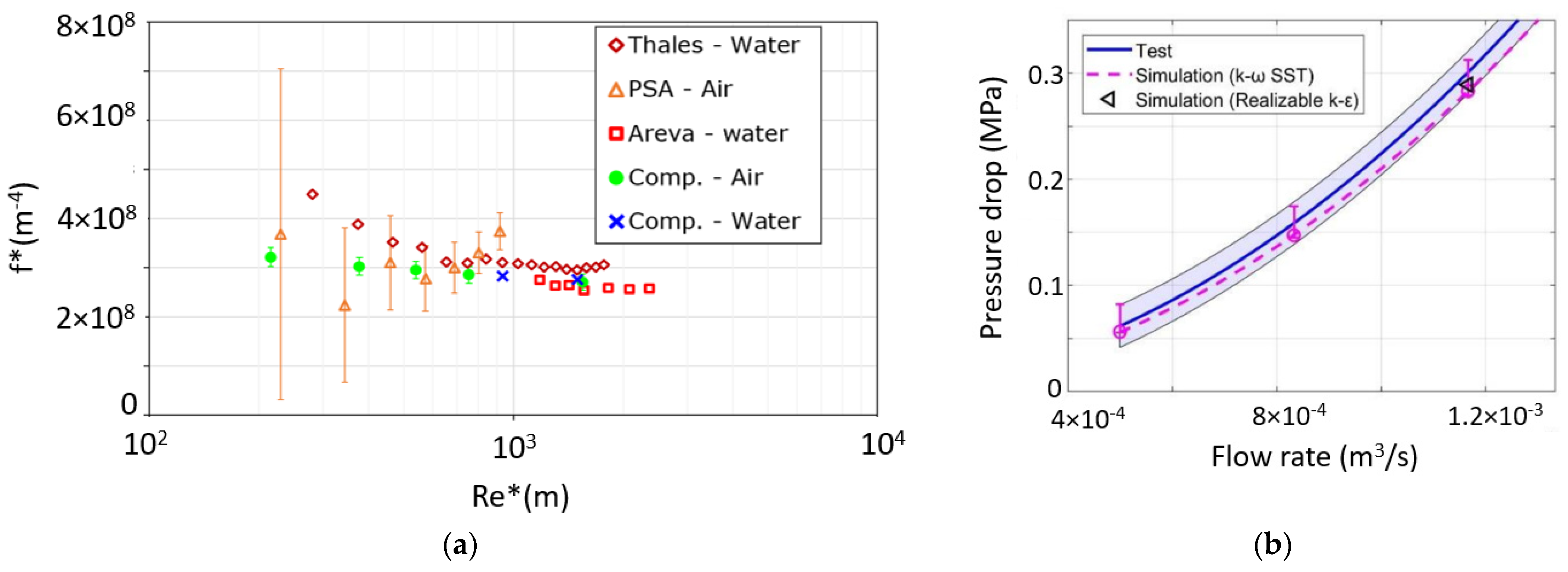 Energies 14 08027 g007