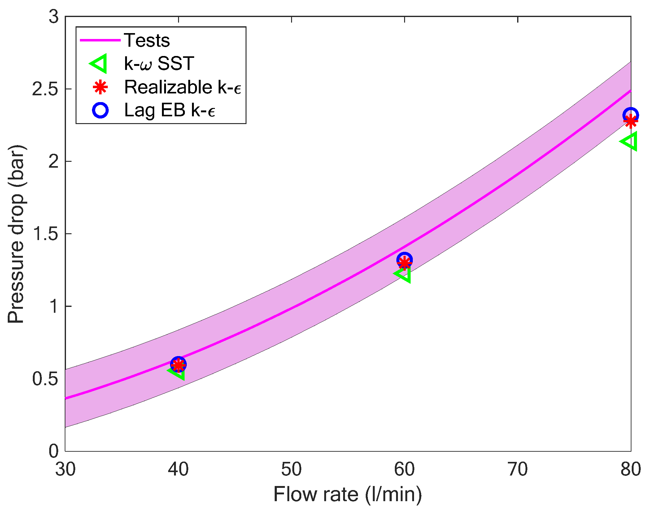 Energies 14 08027 g008