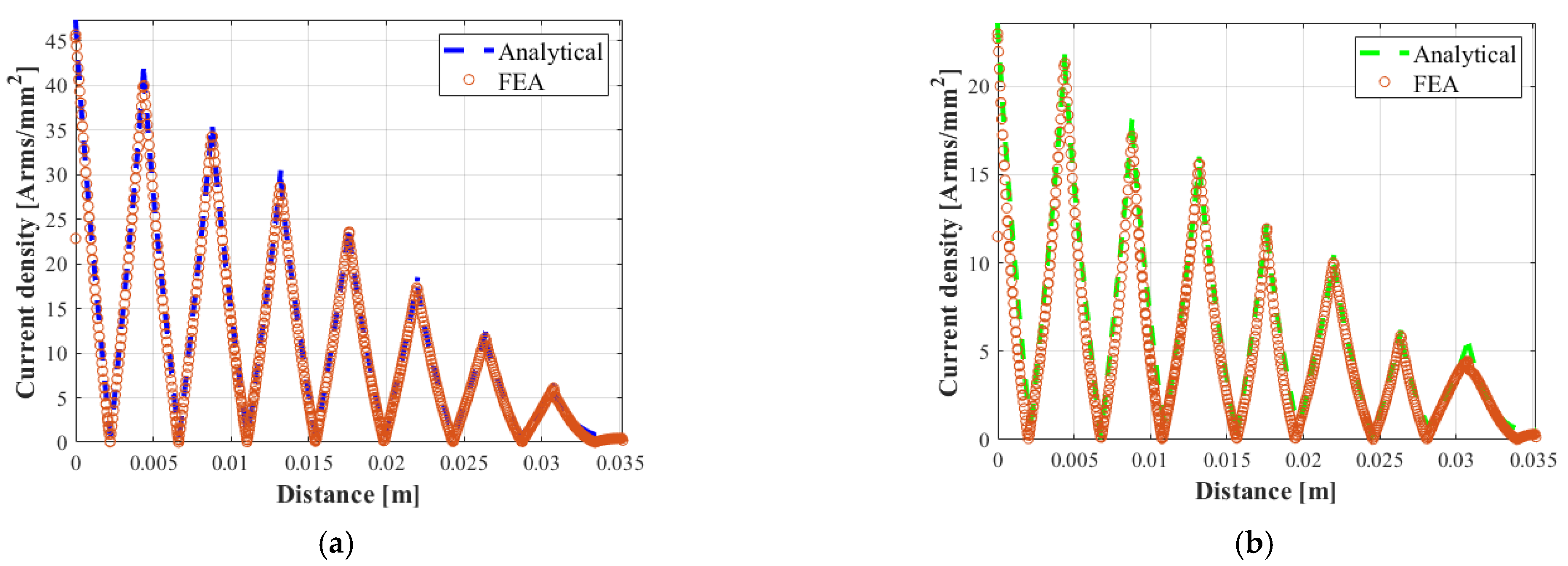 Energies 14 08034 g006