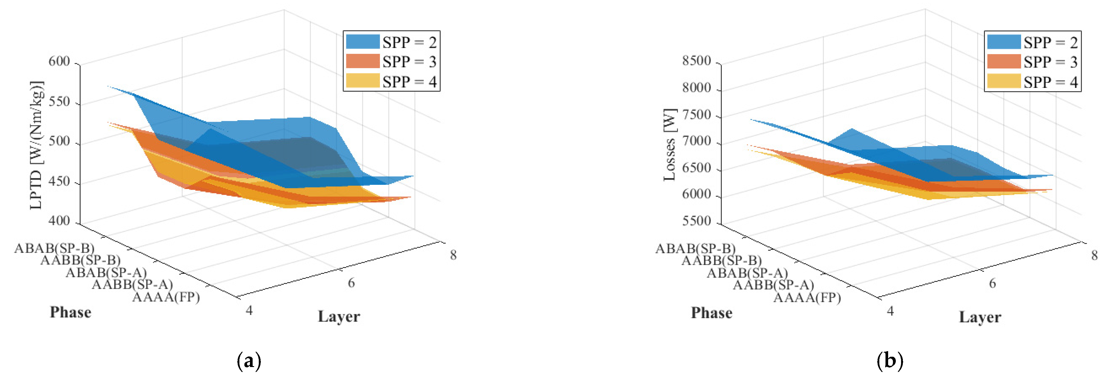 Energies 14 08034 g013