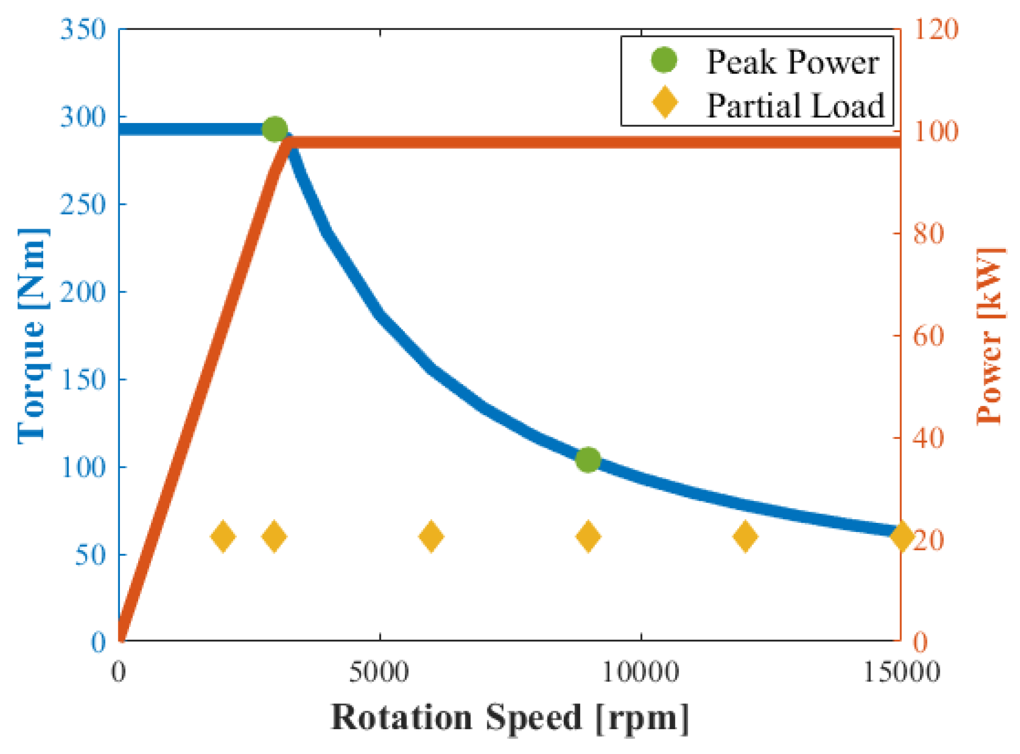 Energies 14 08034 g015