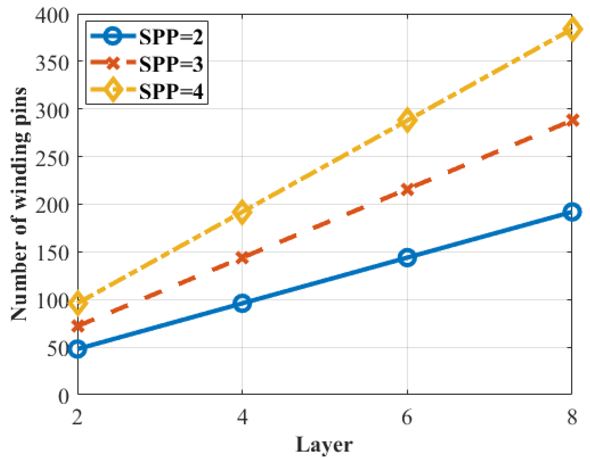 Energies 14 08034 g018
