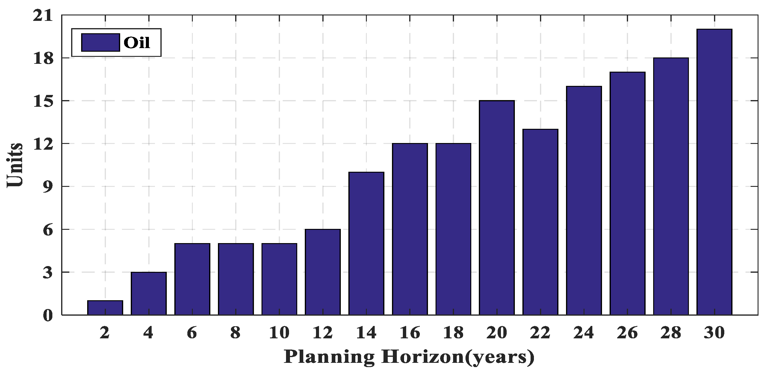 Energies 14 08035 g005