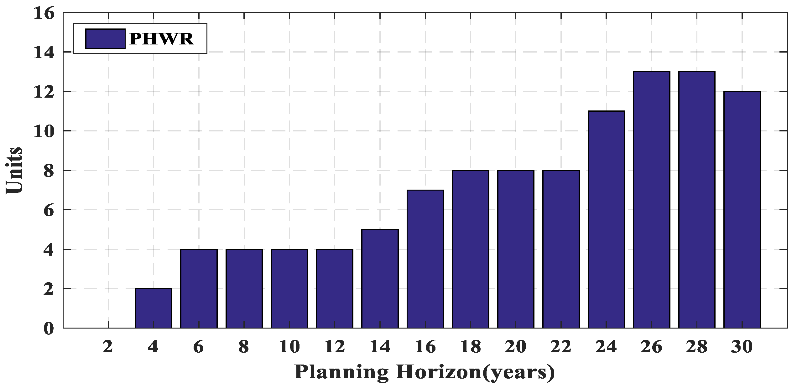 Energies 14 08035 g006