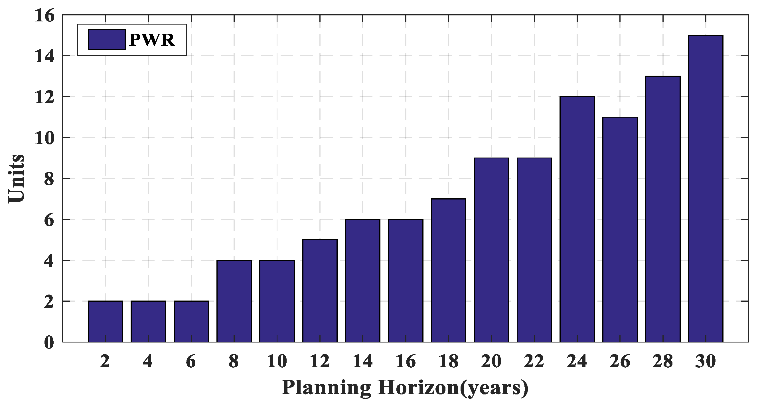 Energies 14 08035 g007