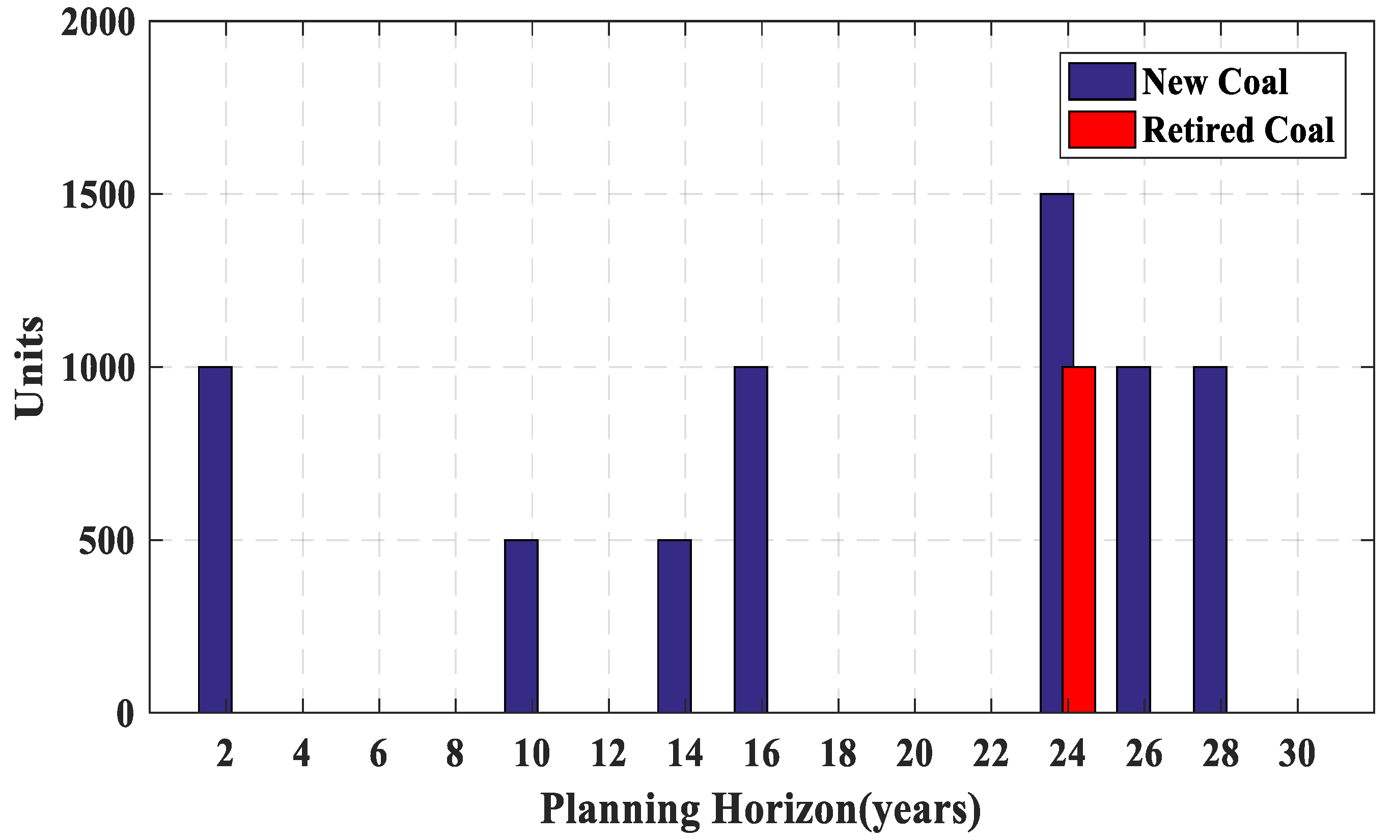 Energies 14 08035 g009
