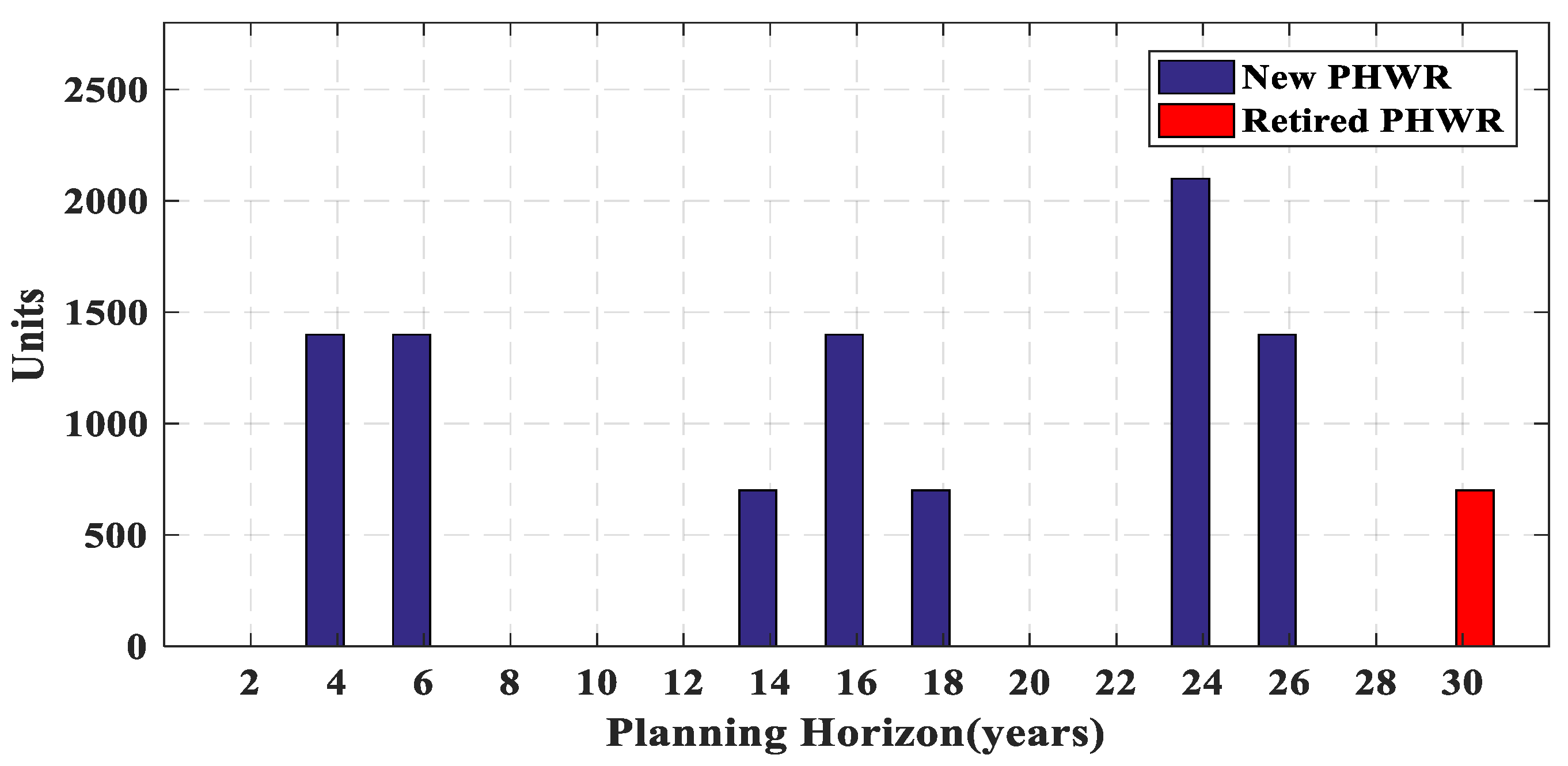 Energies 14 08035 g010