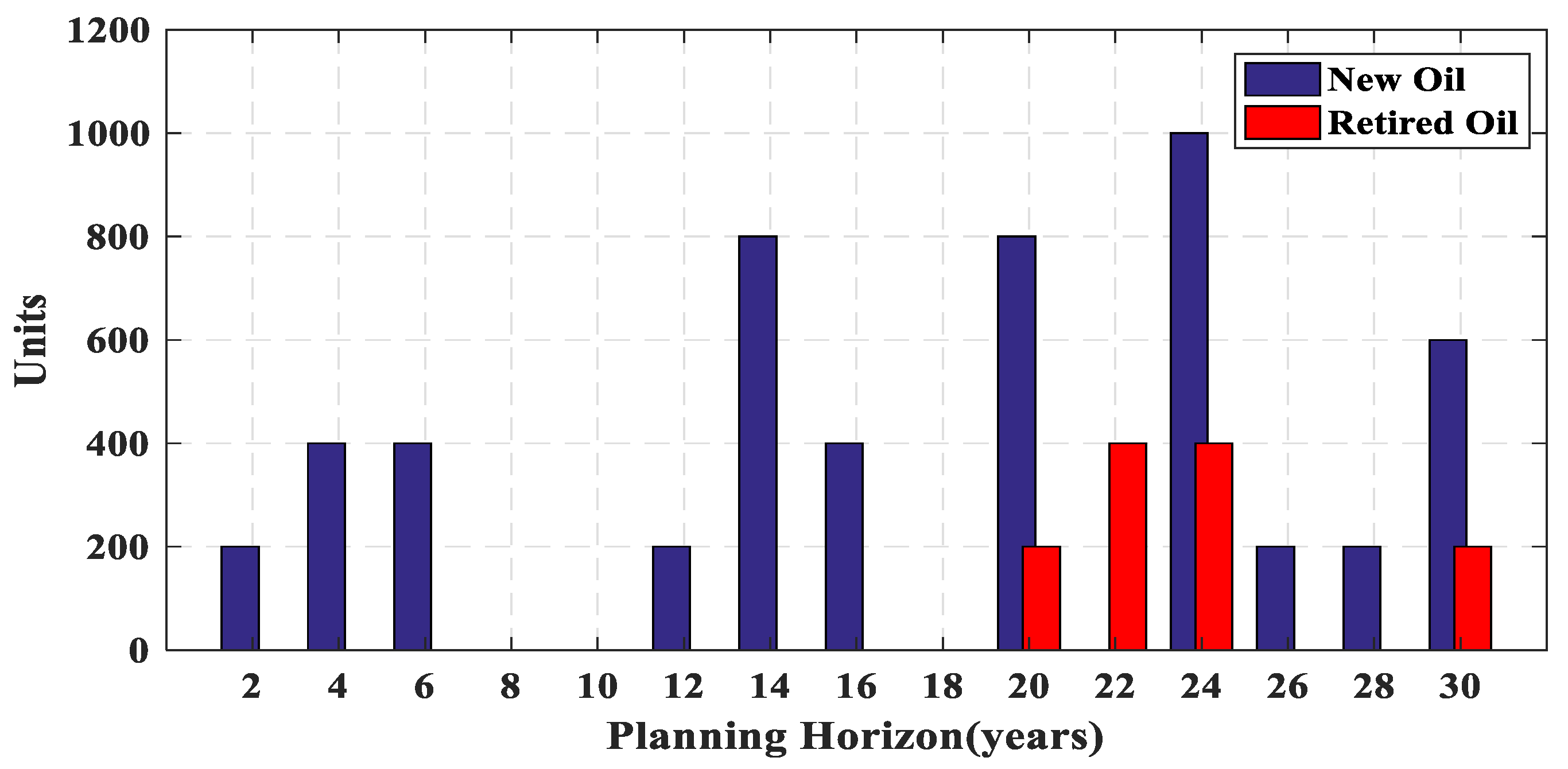 Energies 14 08035 g011