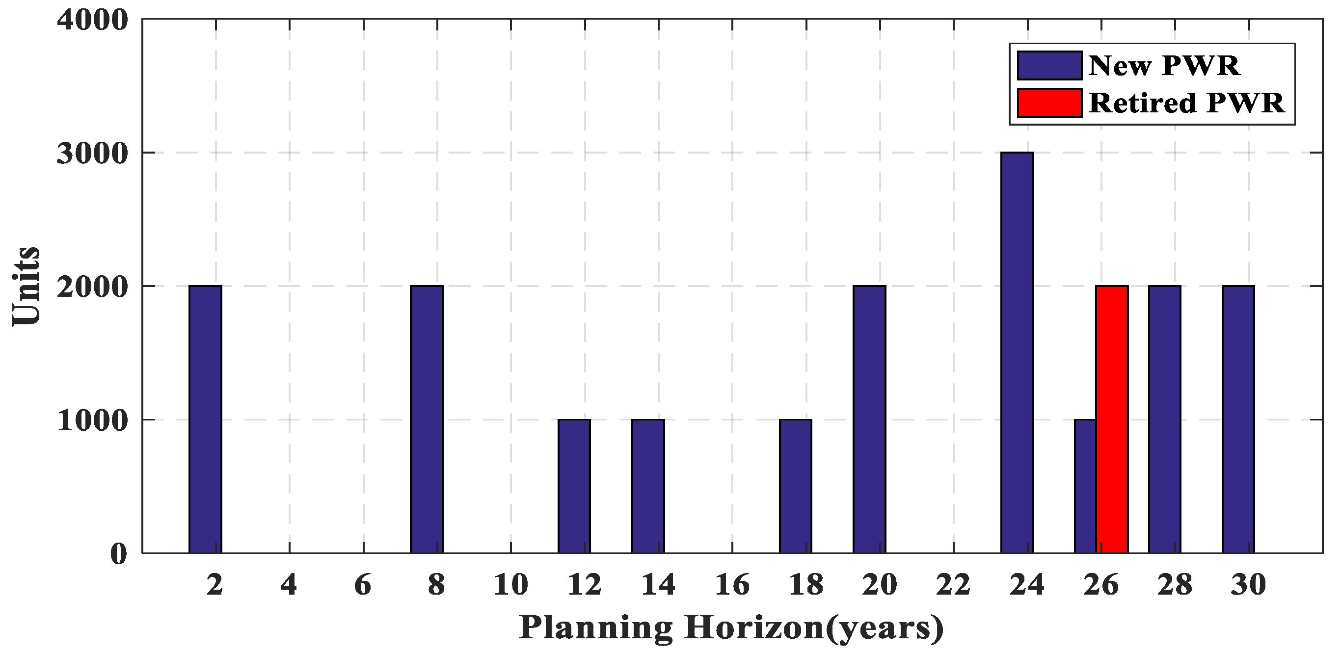 Energies 14 08035 g012