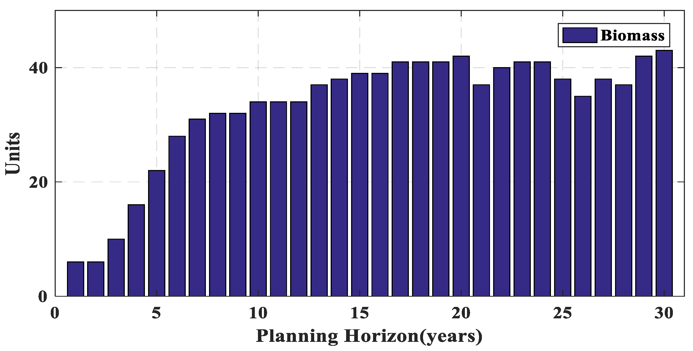 Energies 14 08035 g014