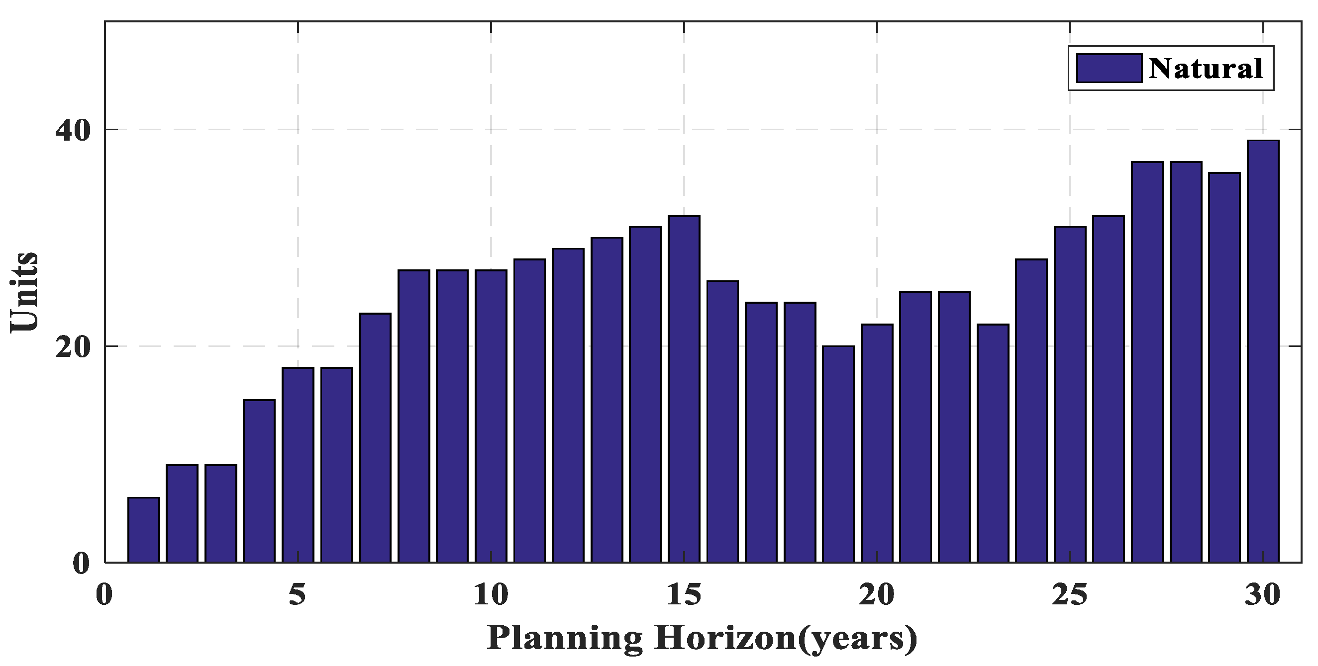 Energies 14 08035 g015