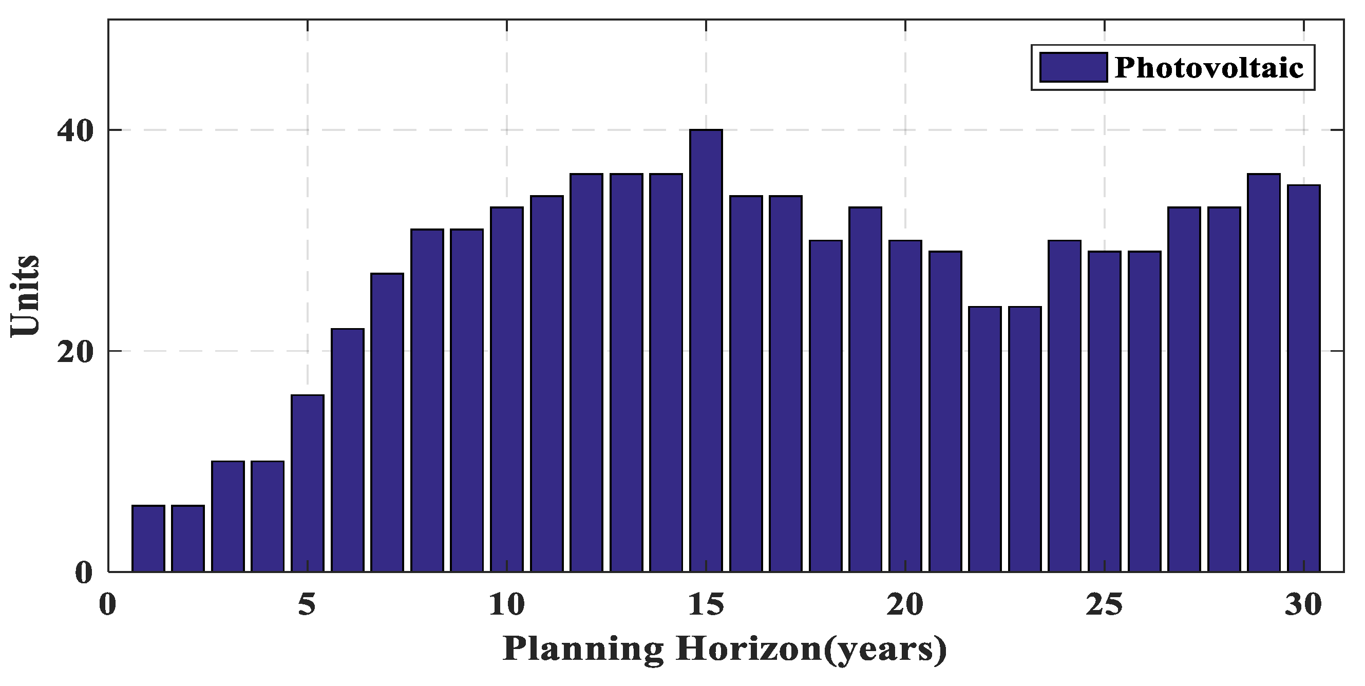 Energies 14 08035 g016
