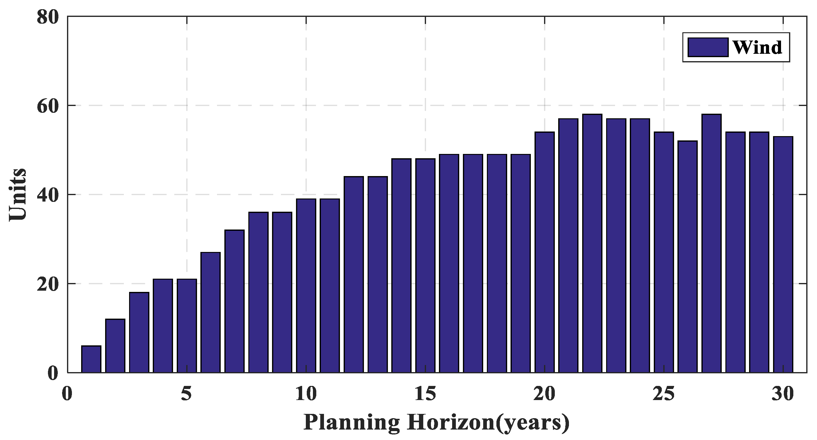 Energies 14 08035 g018