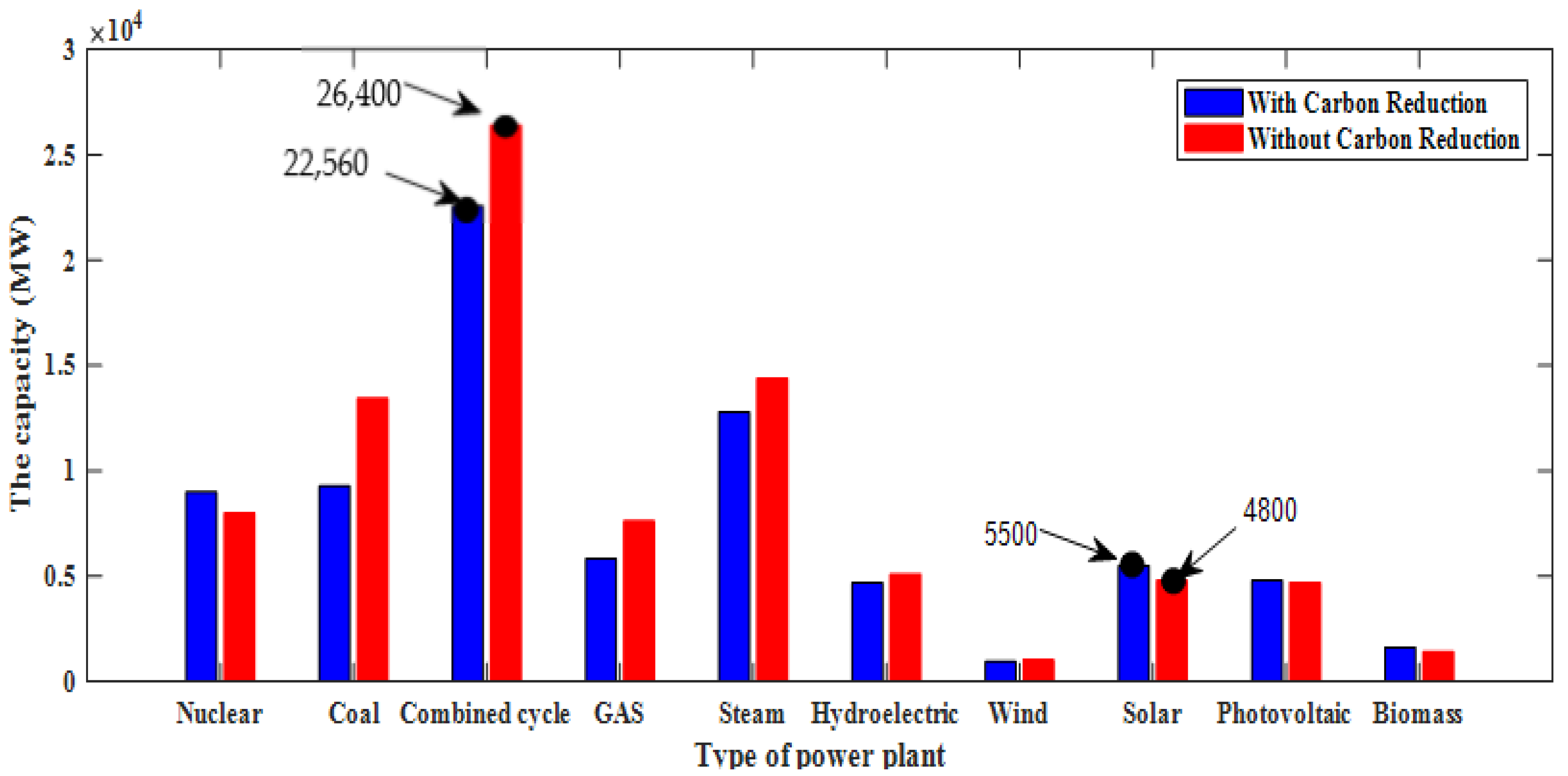 Energies 14 08035 g020