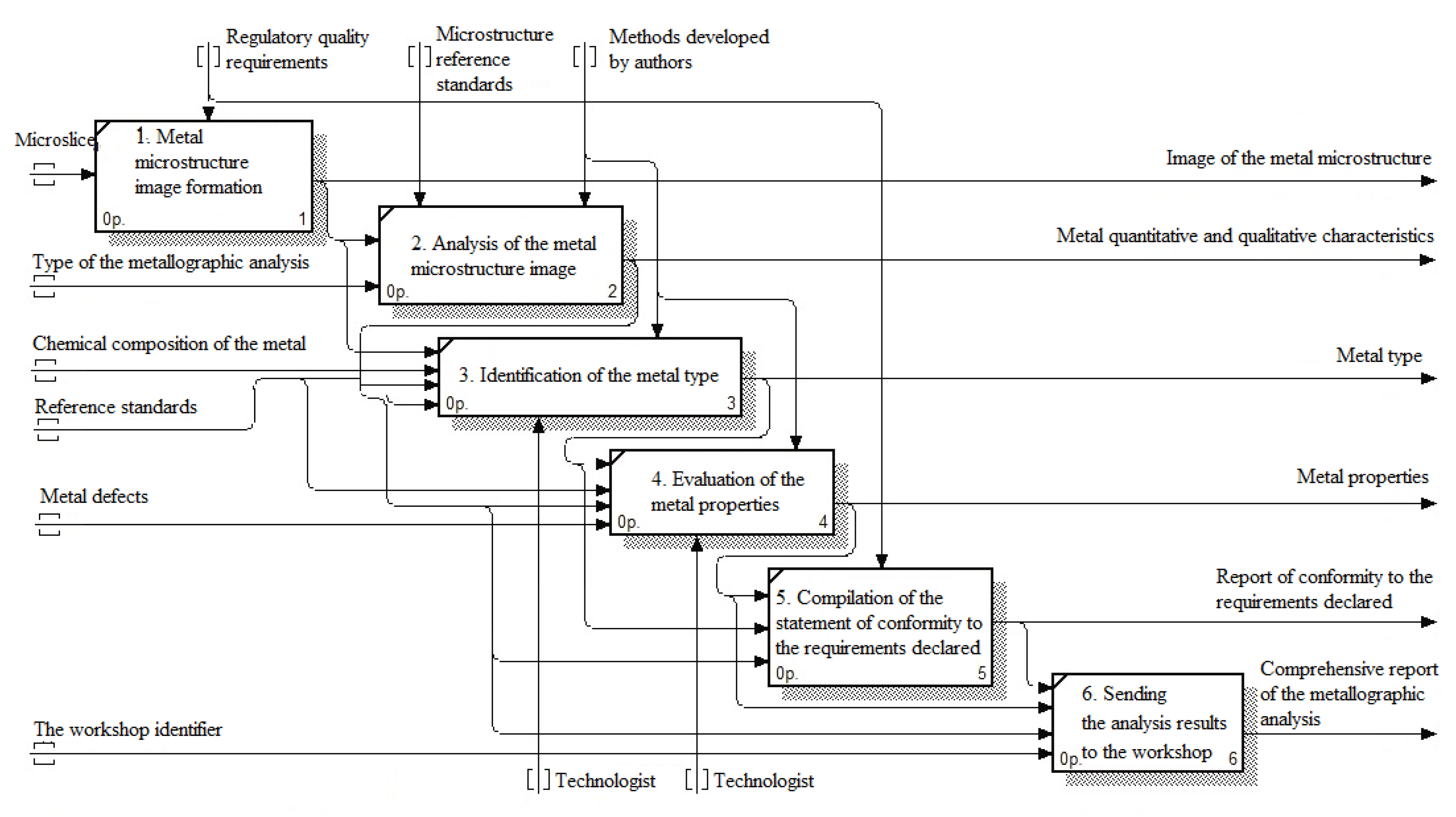 Energies 14 08040 g001