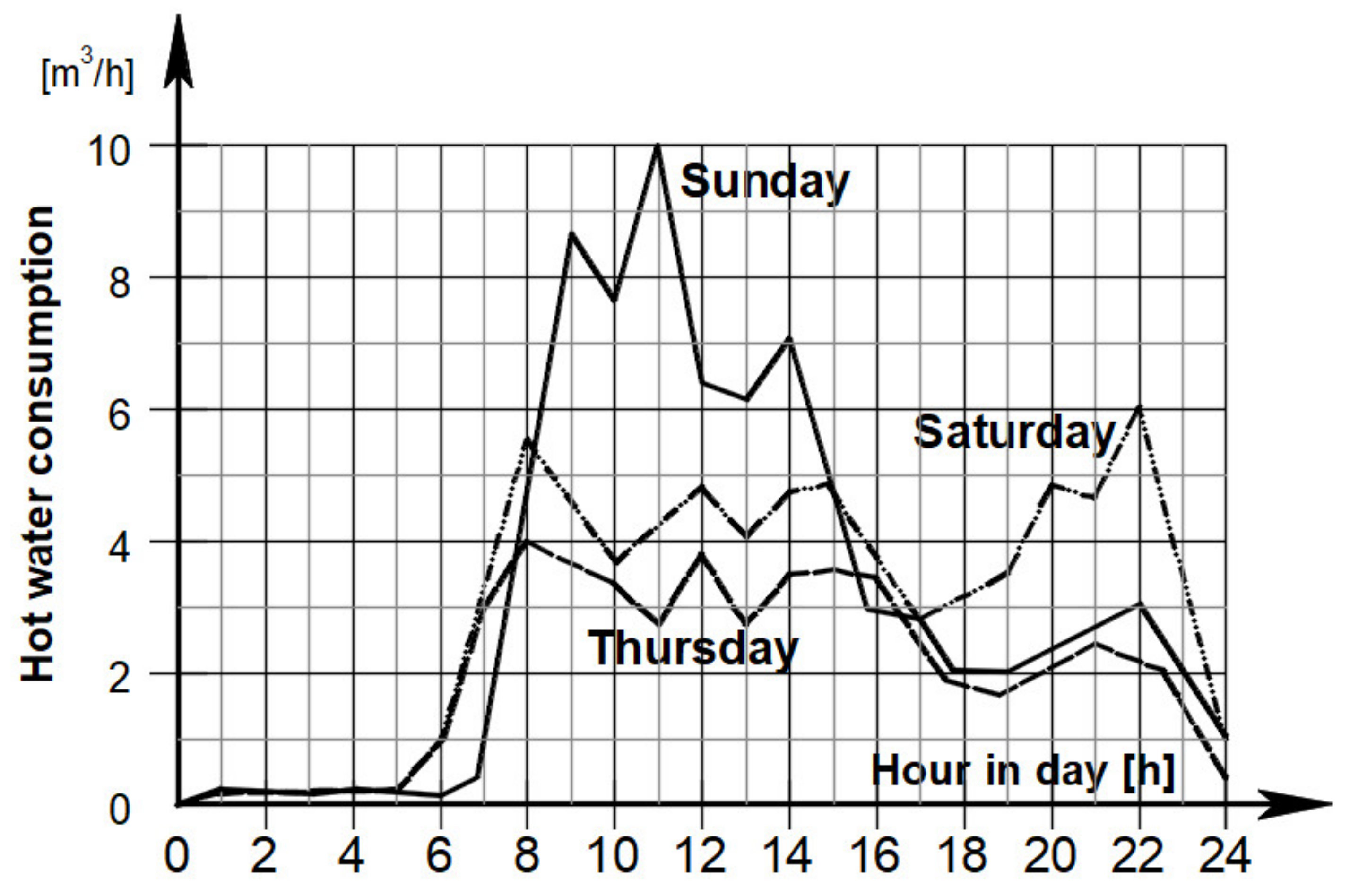 Energies 14 08047 g001