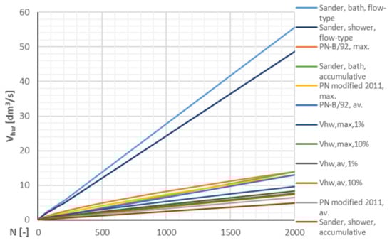 Energies 14 08047 g003 550