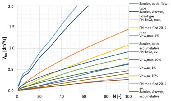 Energies 14 08047 g004 550