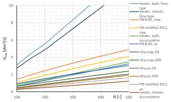 Energies 14 08047 g005 550