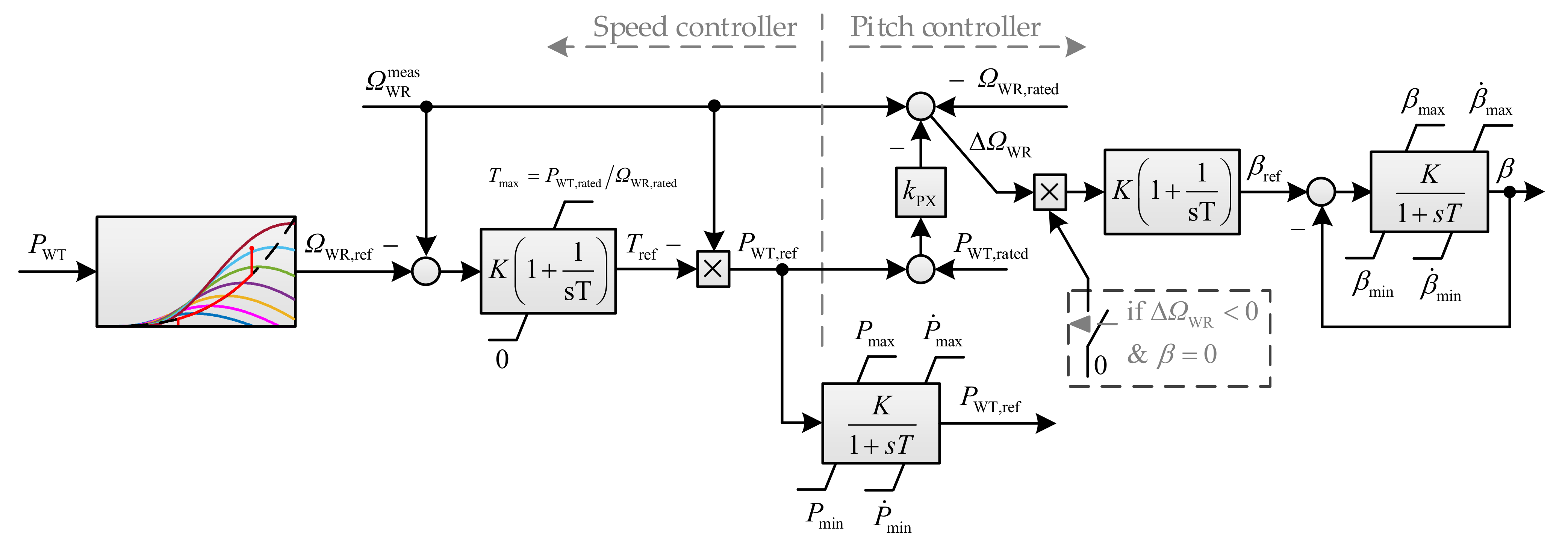 Energies 14 08048 g005