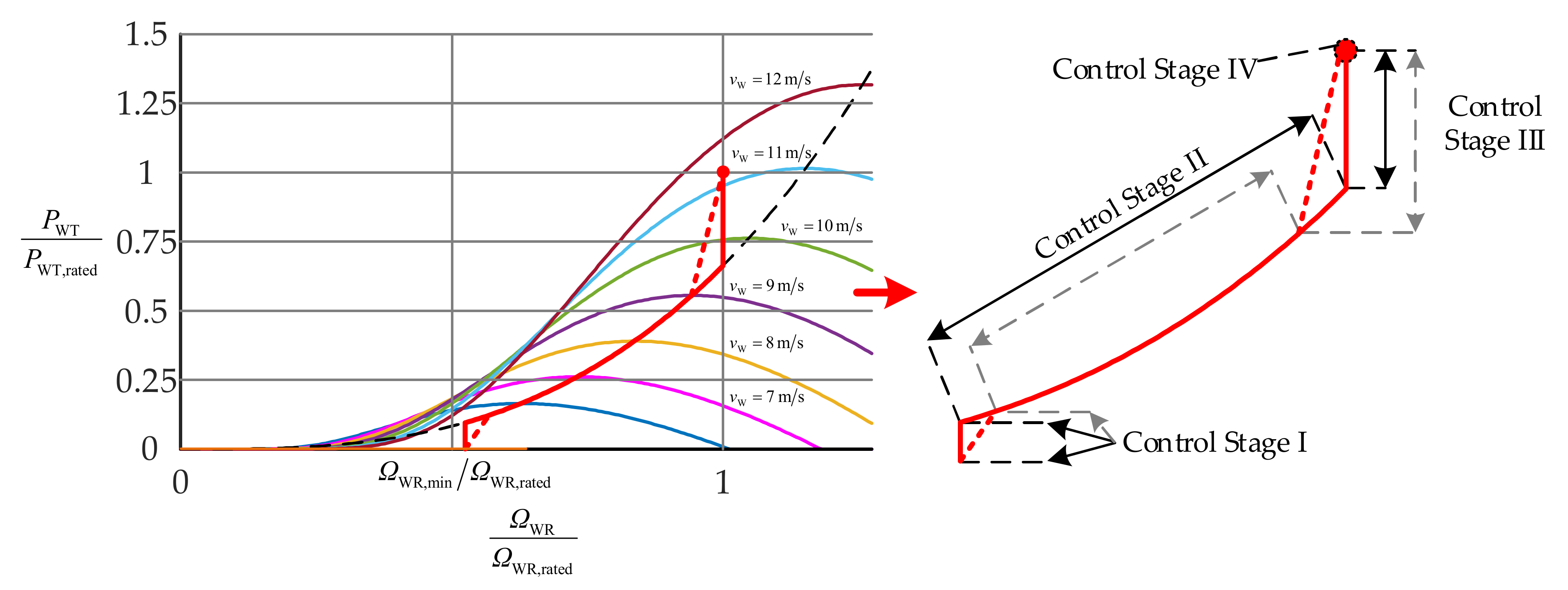 Energies 14 08048 g006