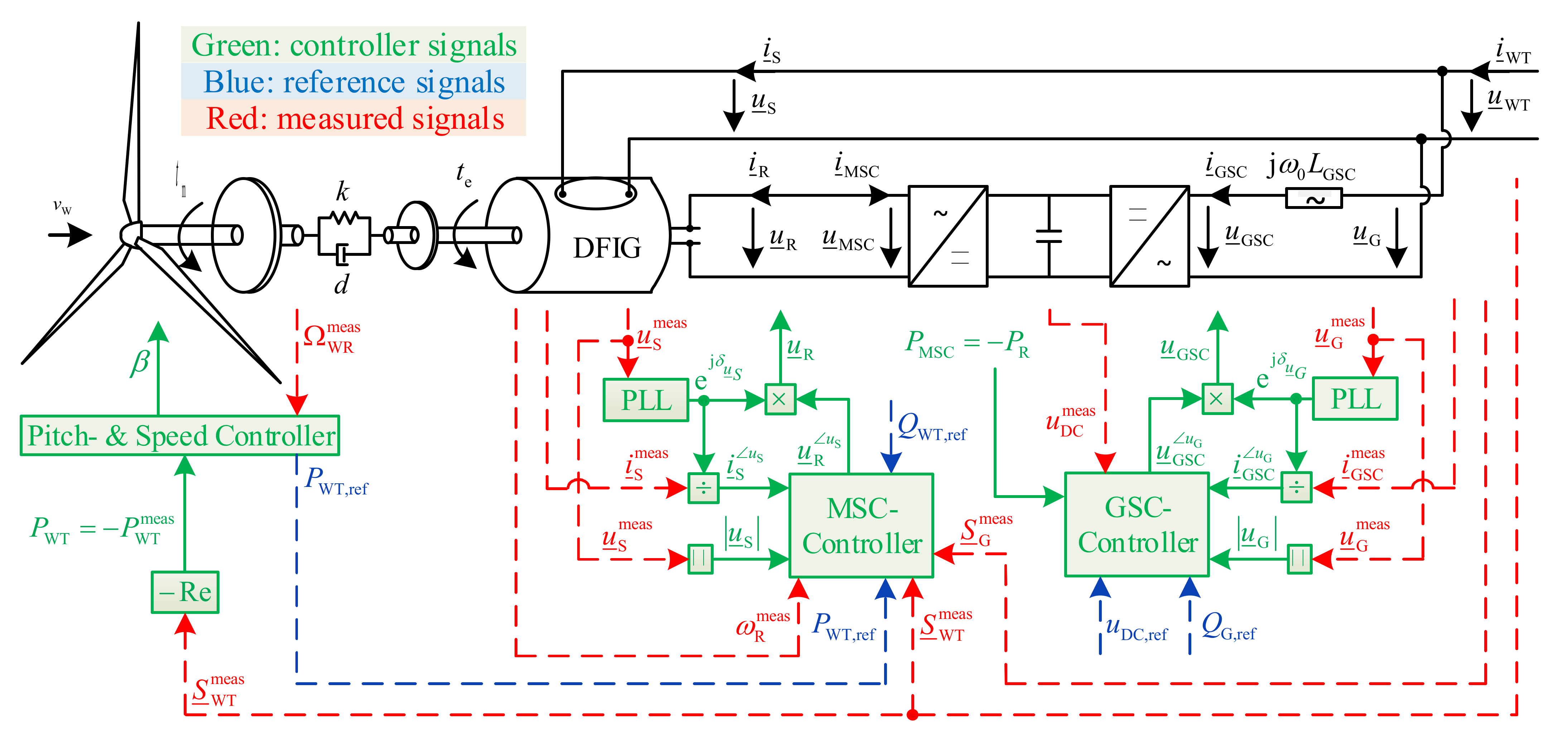 Energies 14 08048 g008