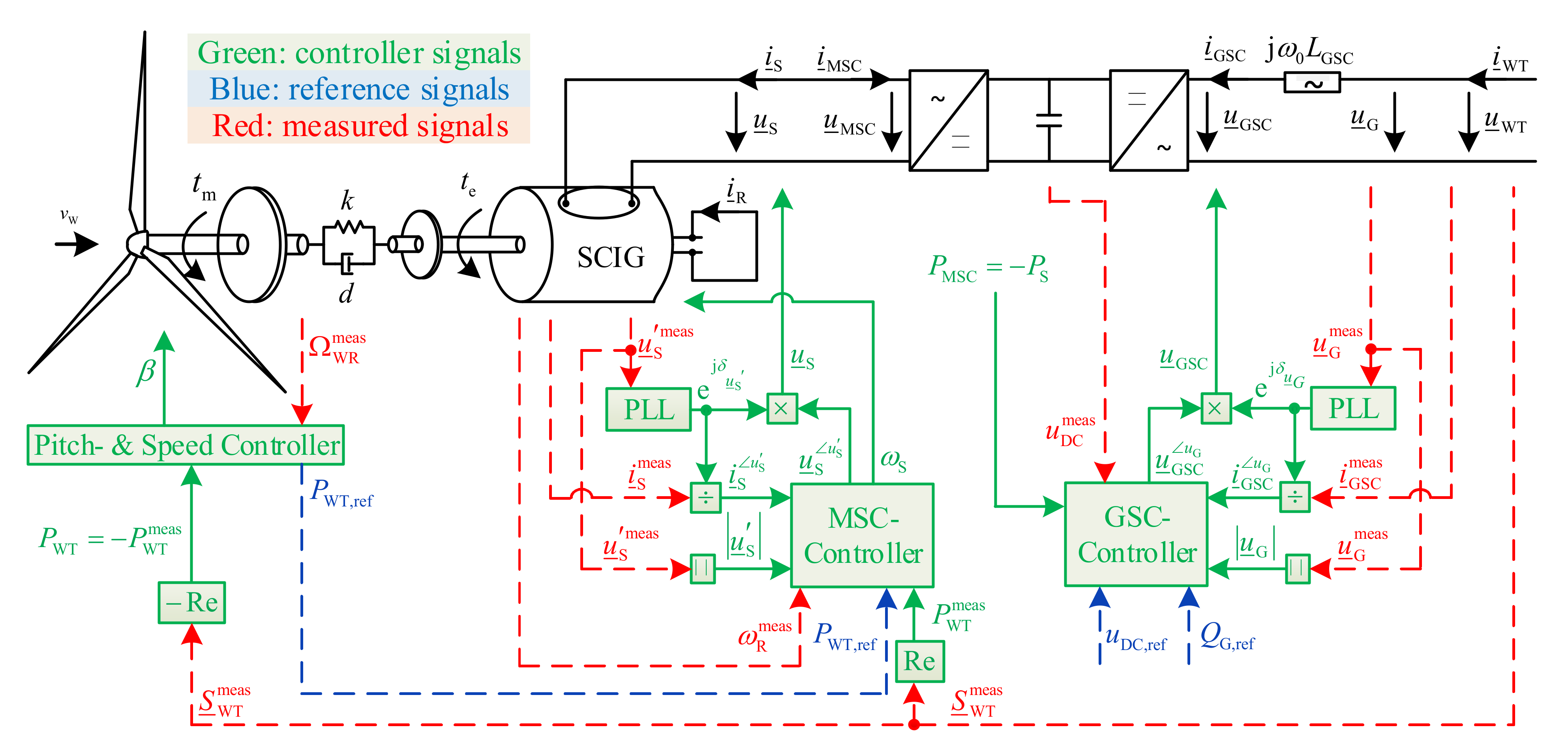 Energies 14 08048 g010