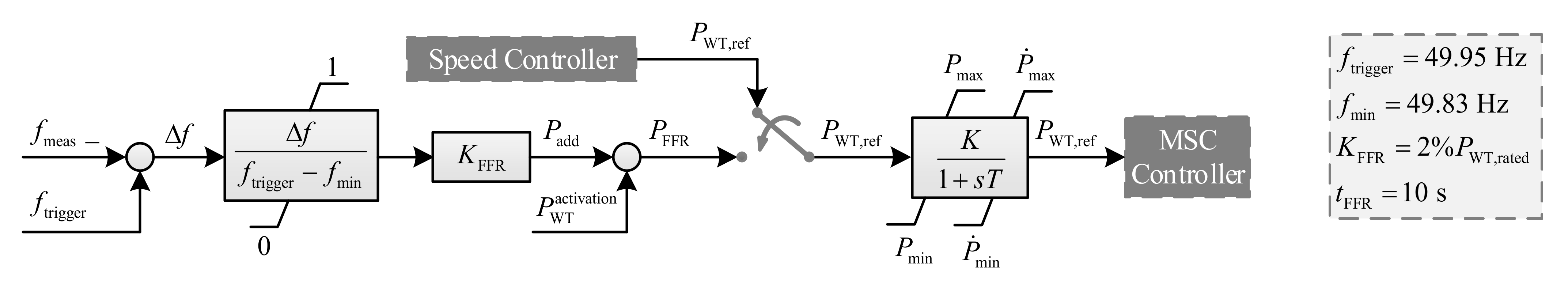 Energies 14 08048 g015