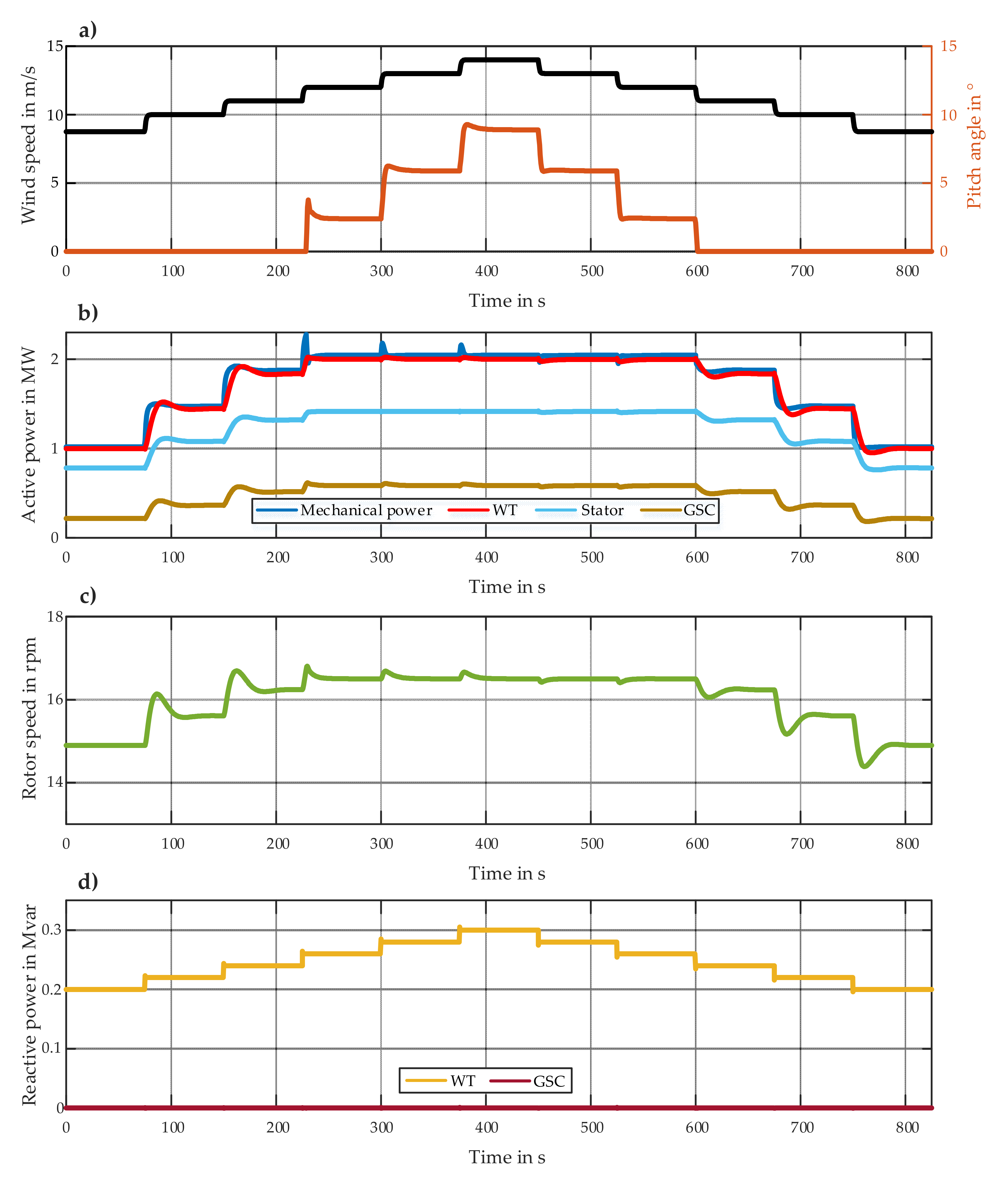 Energies 14 08048 g017