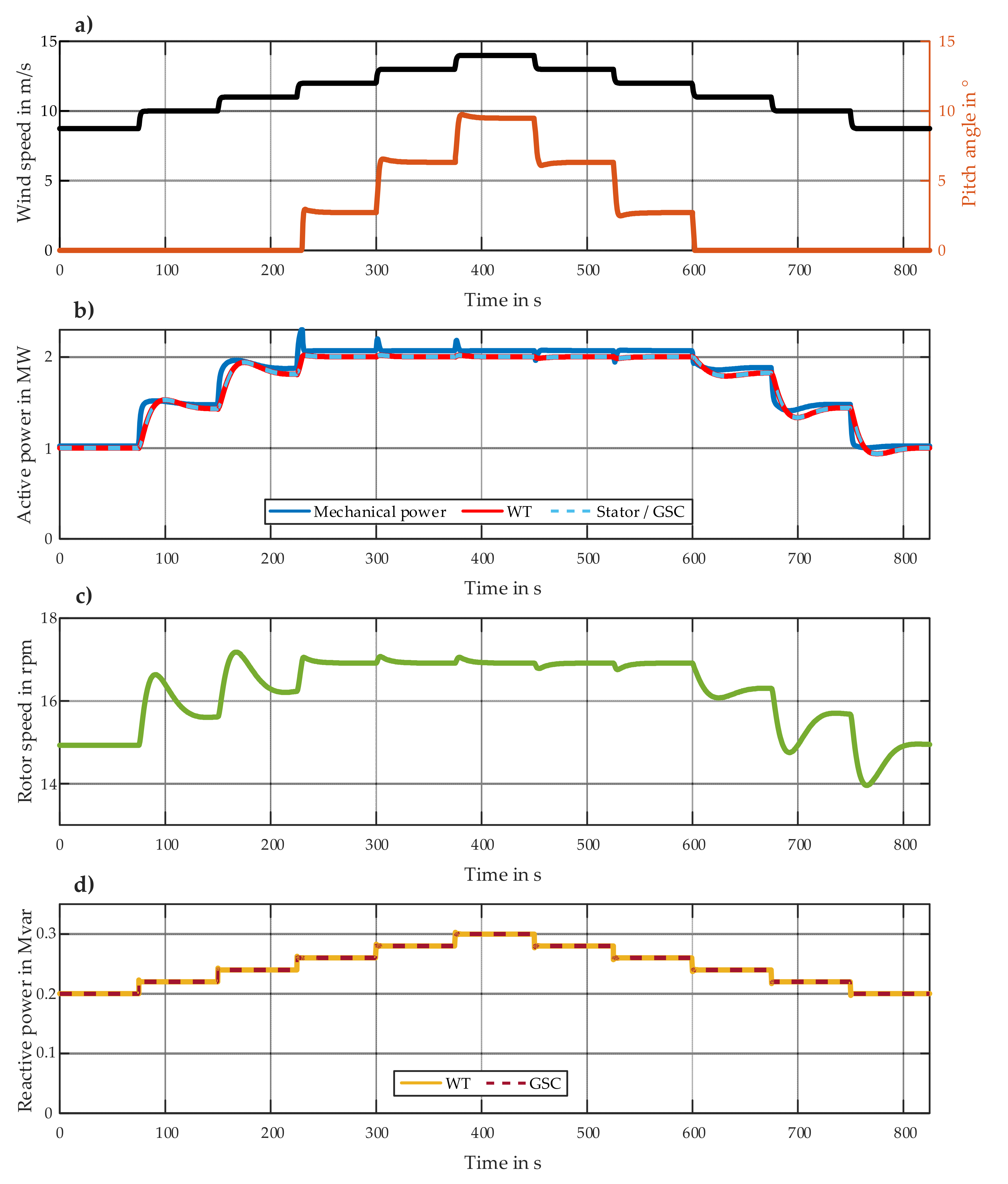 Energies 14 08048 g018