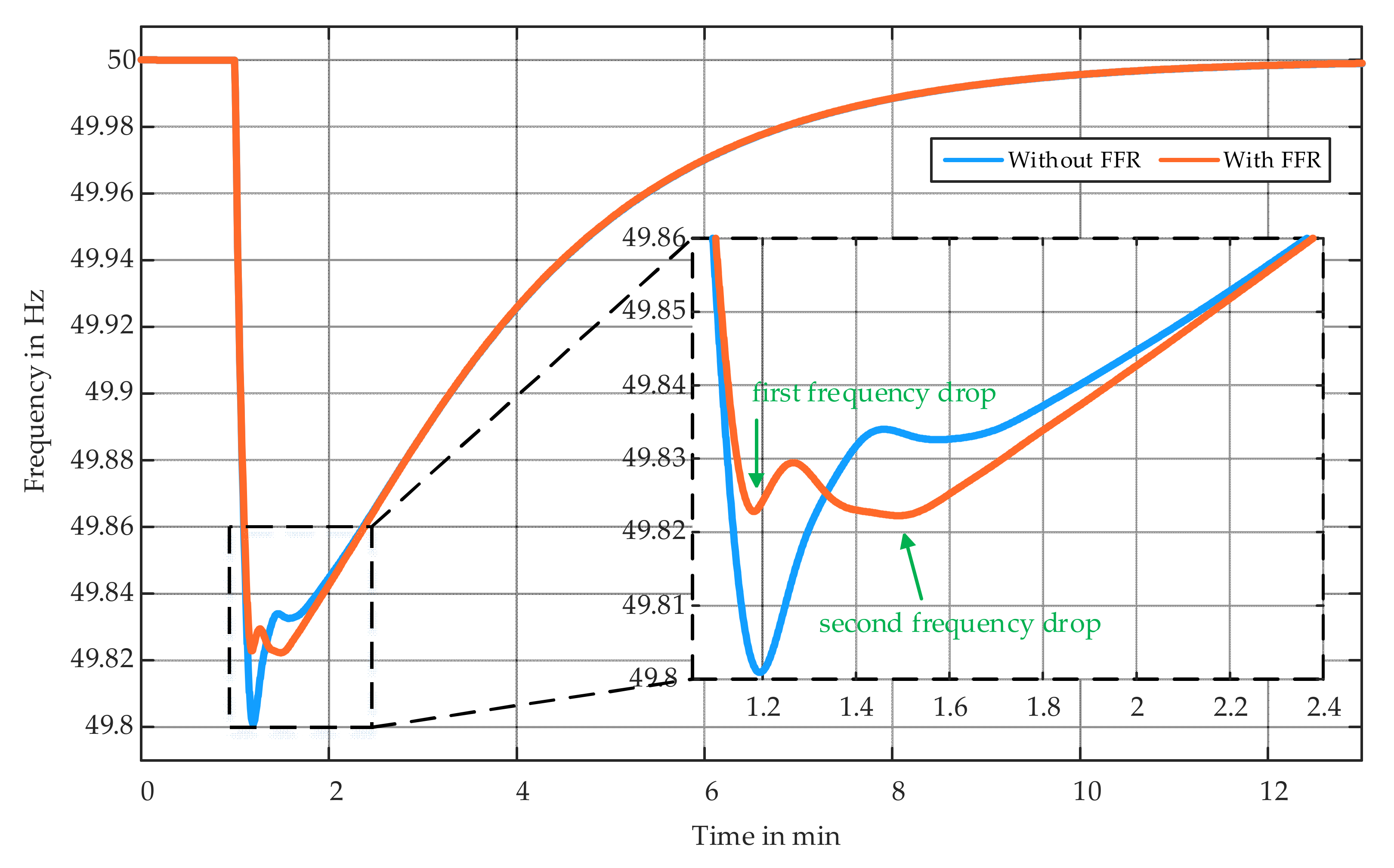 Energies 14 08048 g022