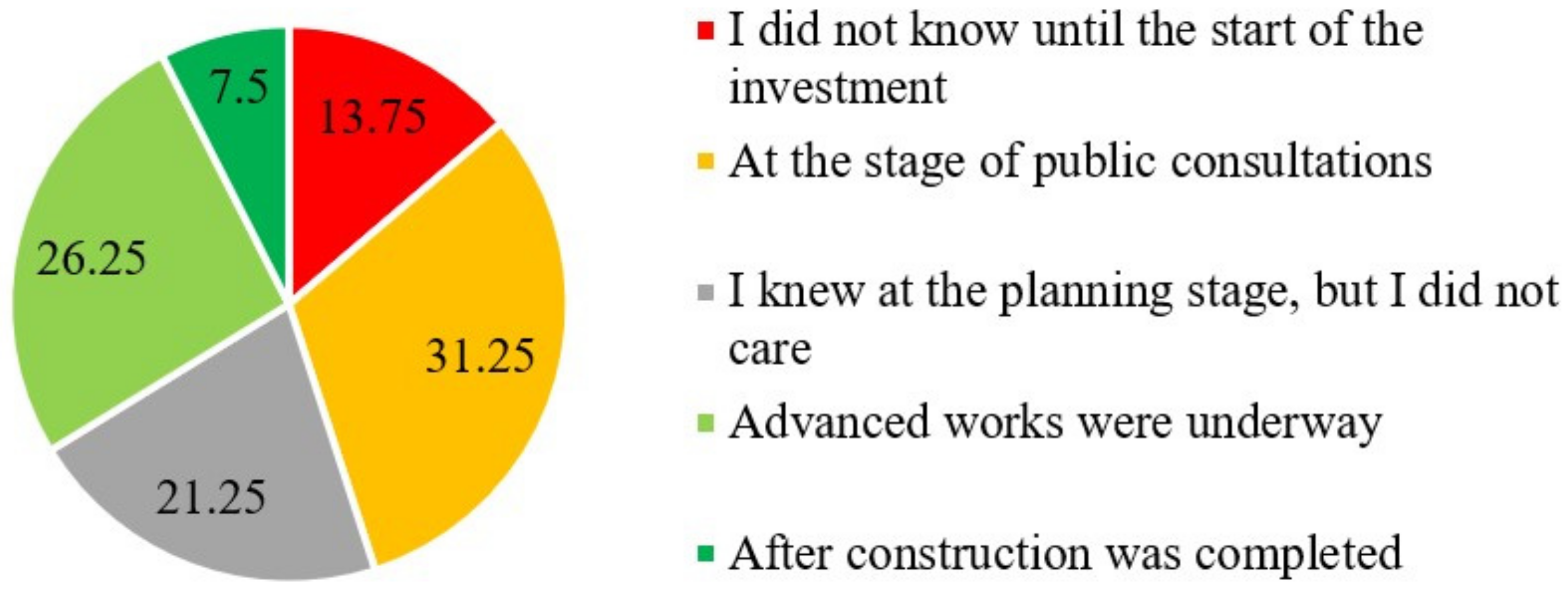 Energies 14 08052 g006 Energies 14 08052 g006