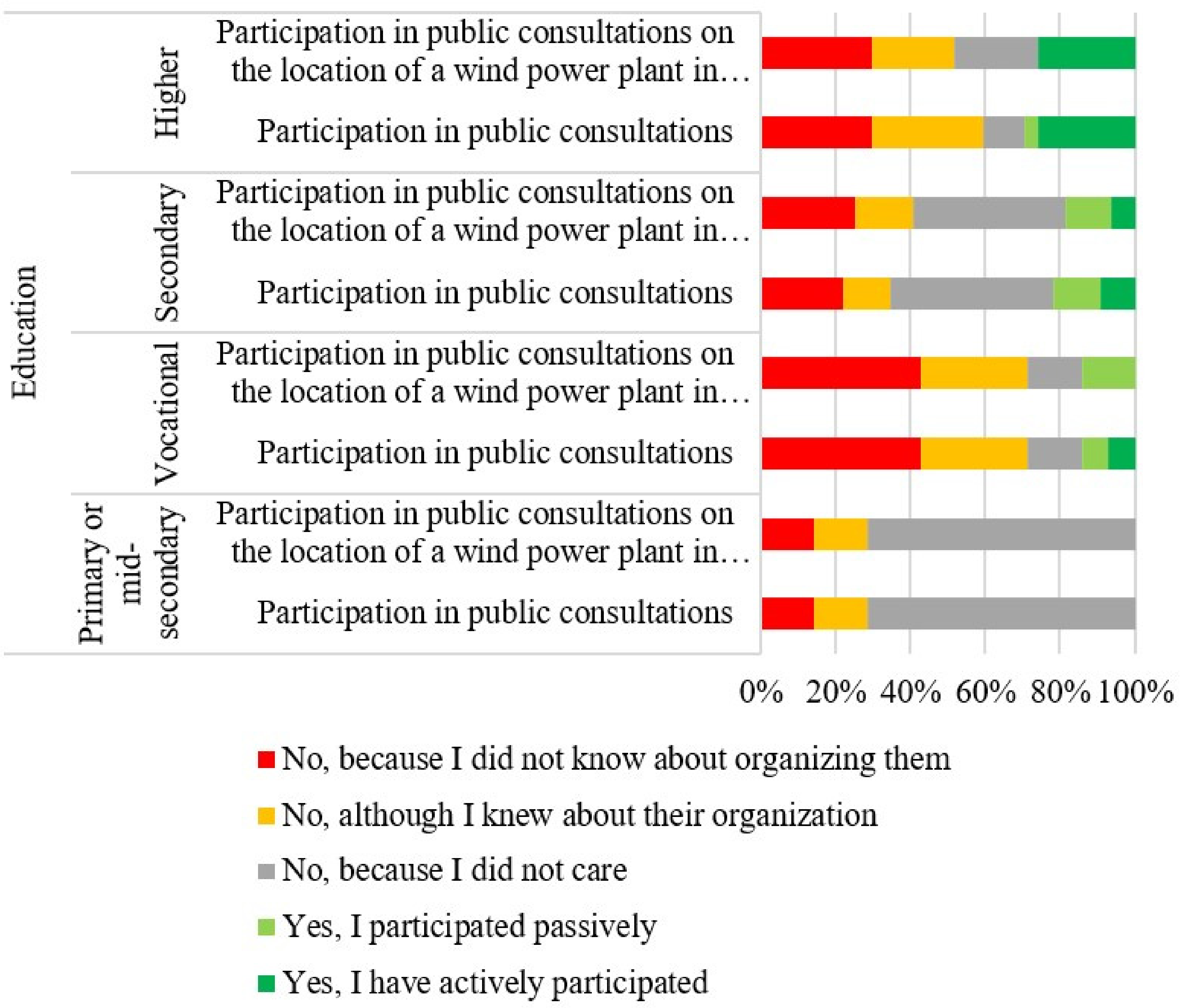 Energies 14 08052 g008 Energies 14 08052 g008