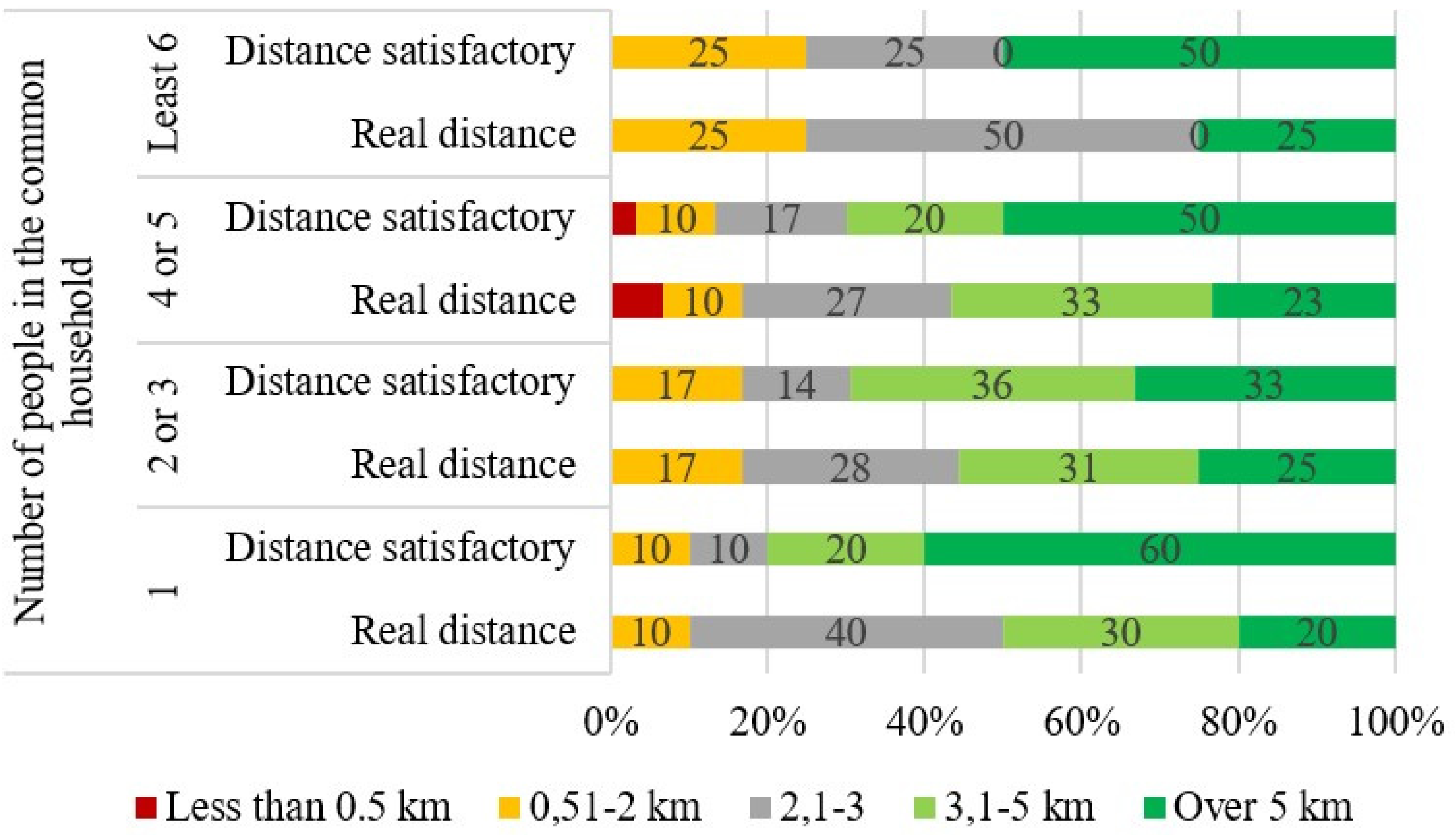 Energies 14 08052 g009 Energies 14 08052 g009