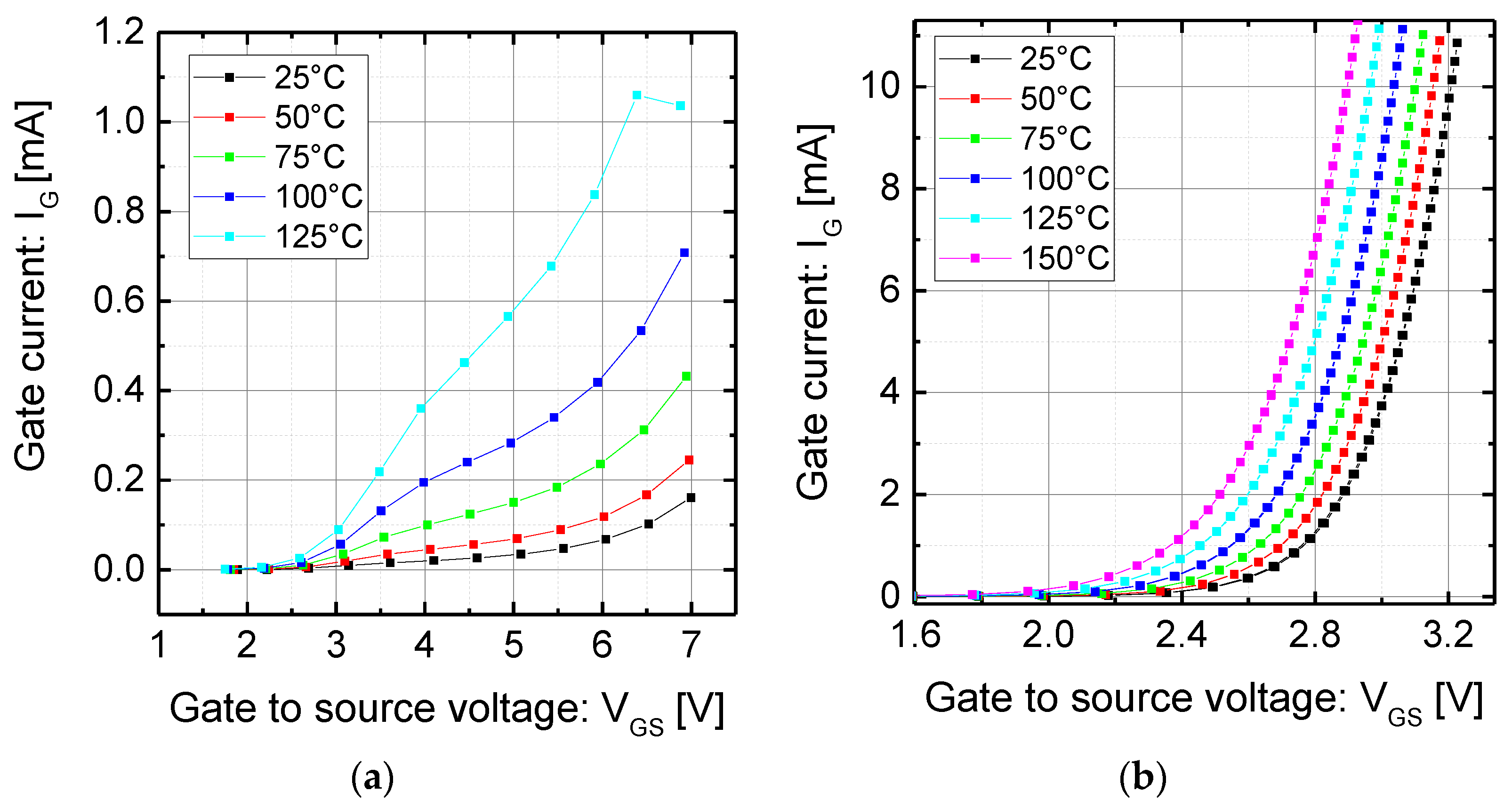 Energies 14 08055 g005