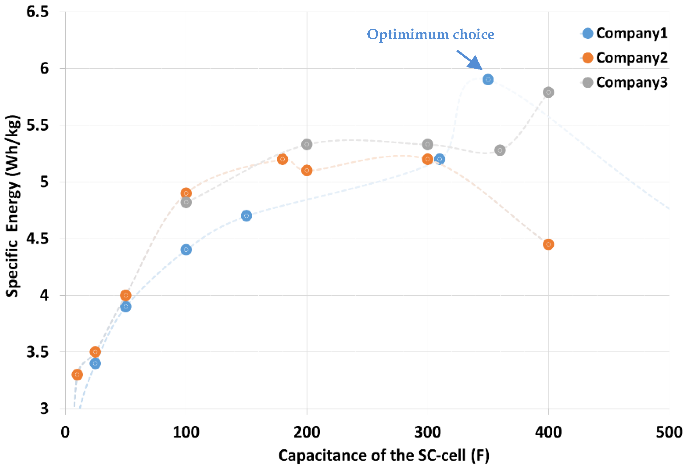 Energies 14 08056 g002