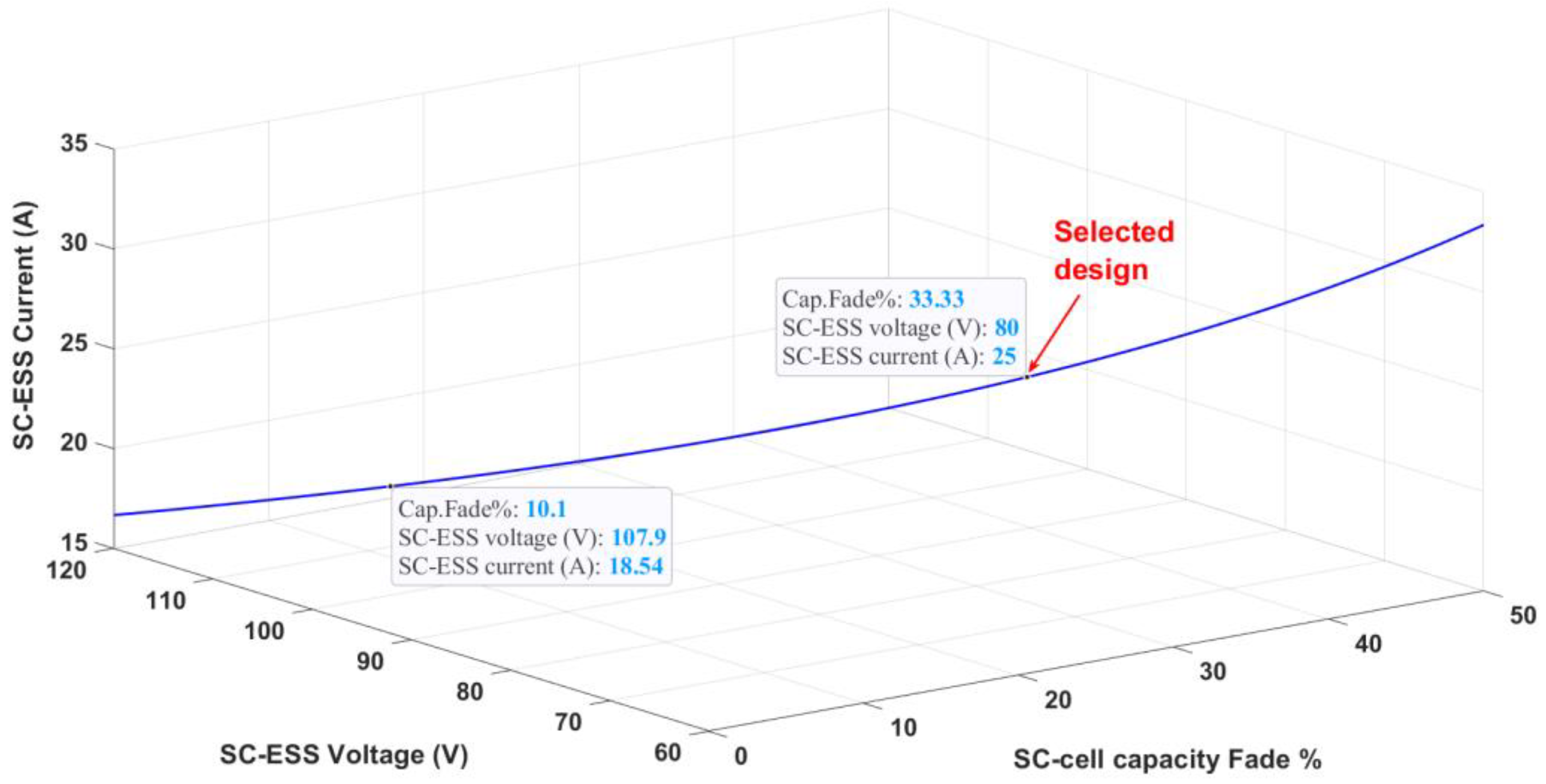 Energies 14 08056 g005