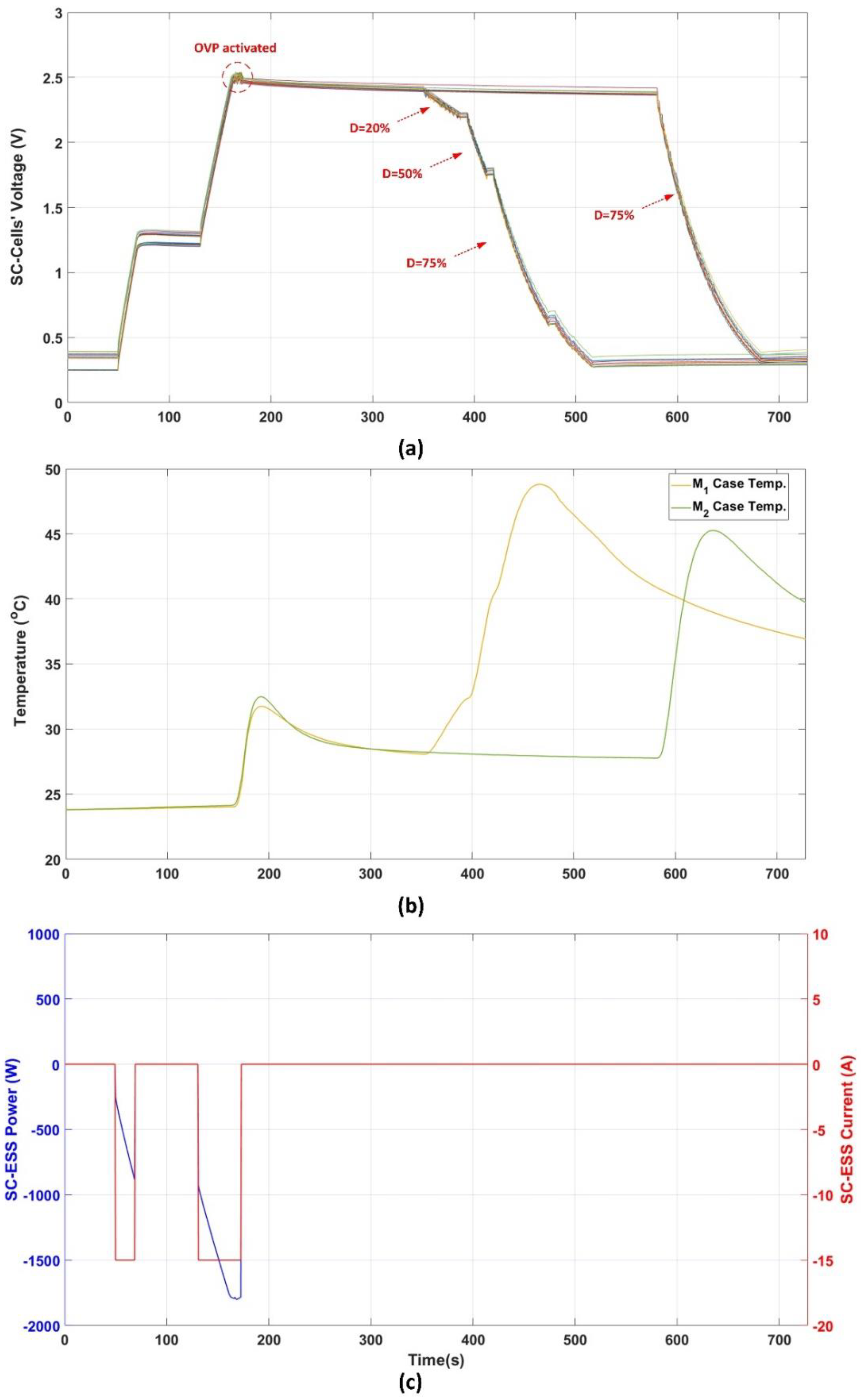 Energies 14 08056 g010