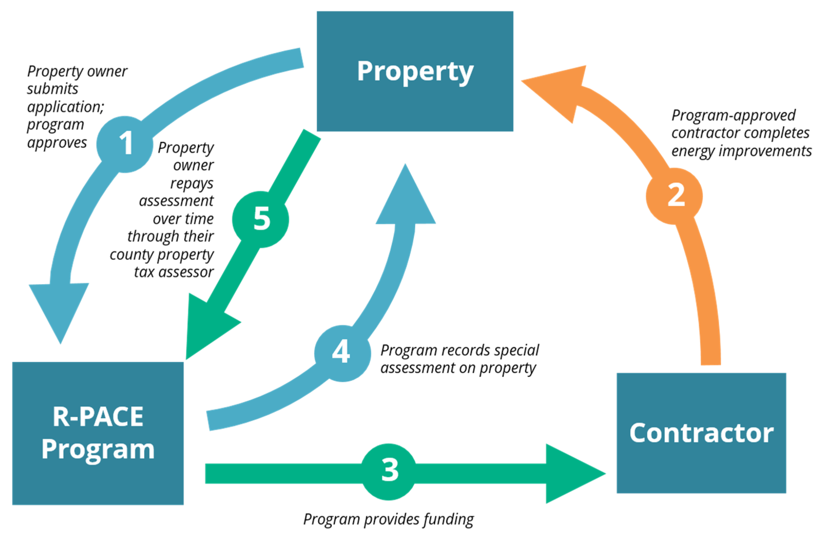 Energies 14 08060 g001