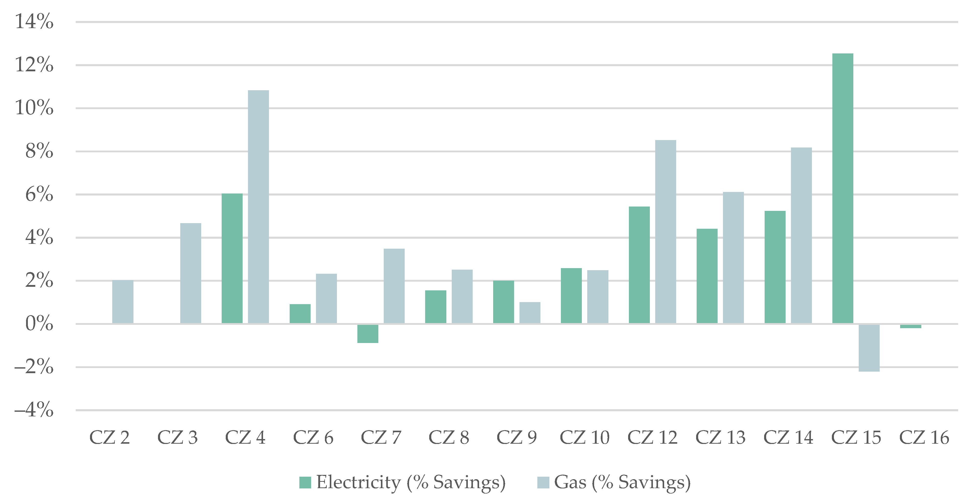 Energies 14 08060 g003