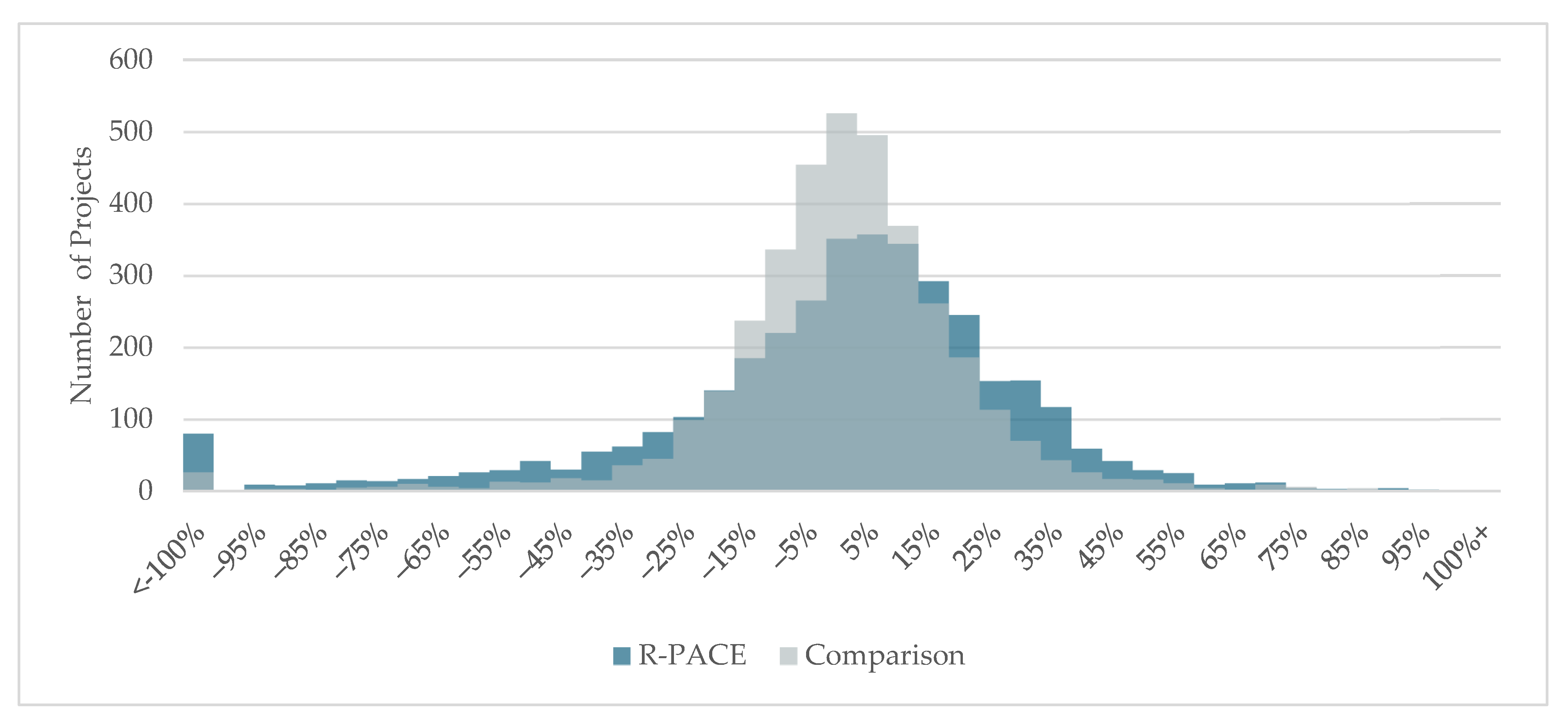 Energies 14 08060 g006