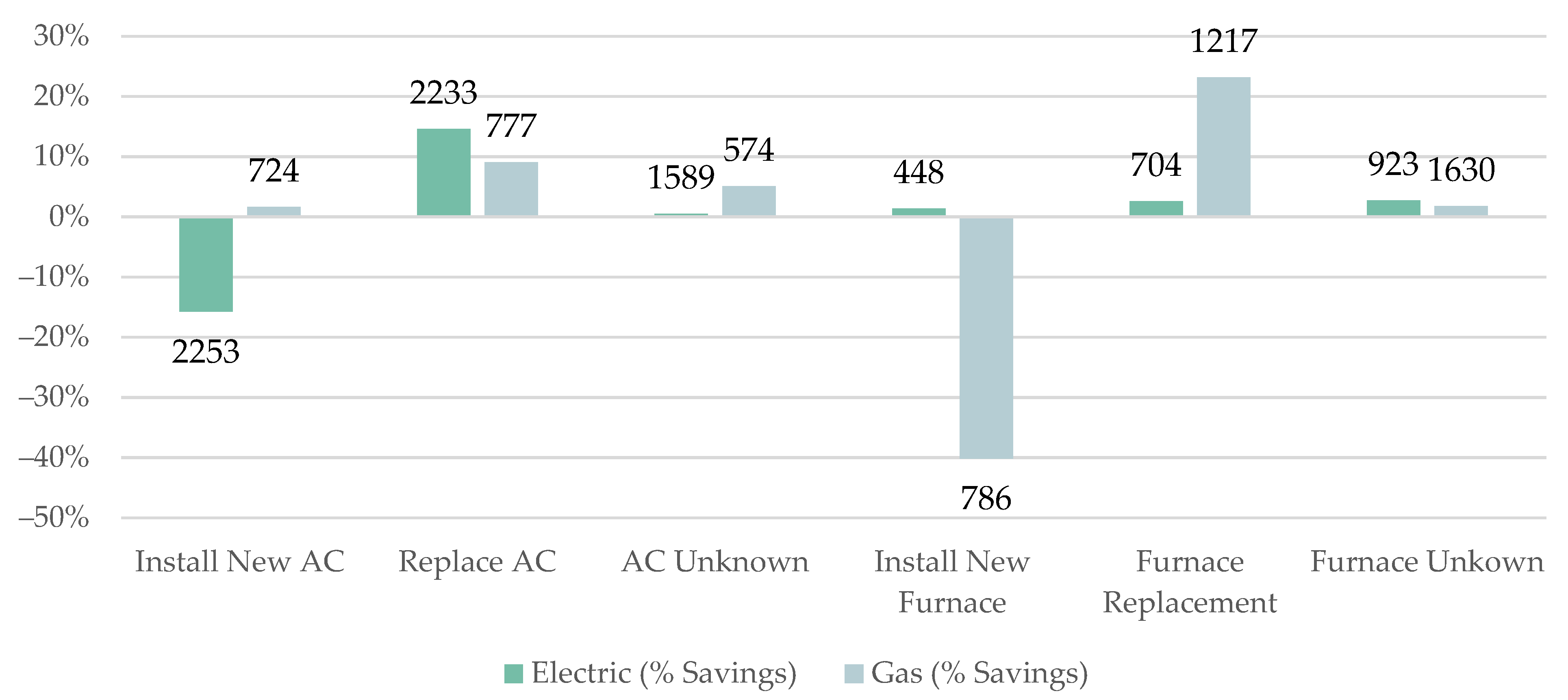 Energies 14 08060 g007