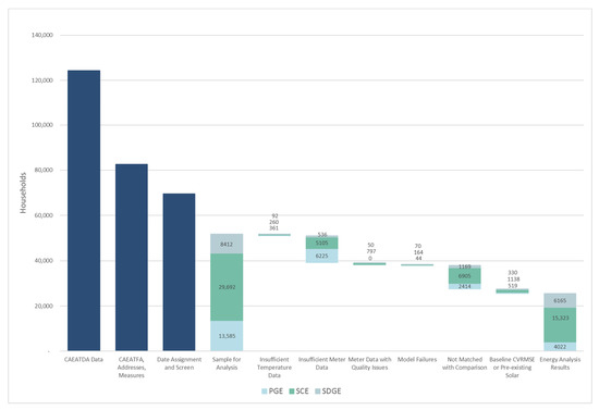 Energies 14 08060 g0a1 550