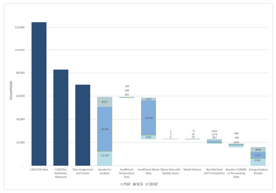 Energies 14 08060 g0a2 550