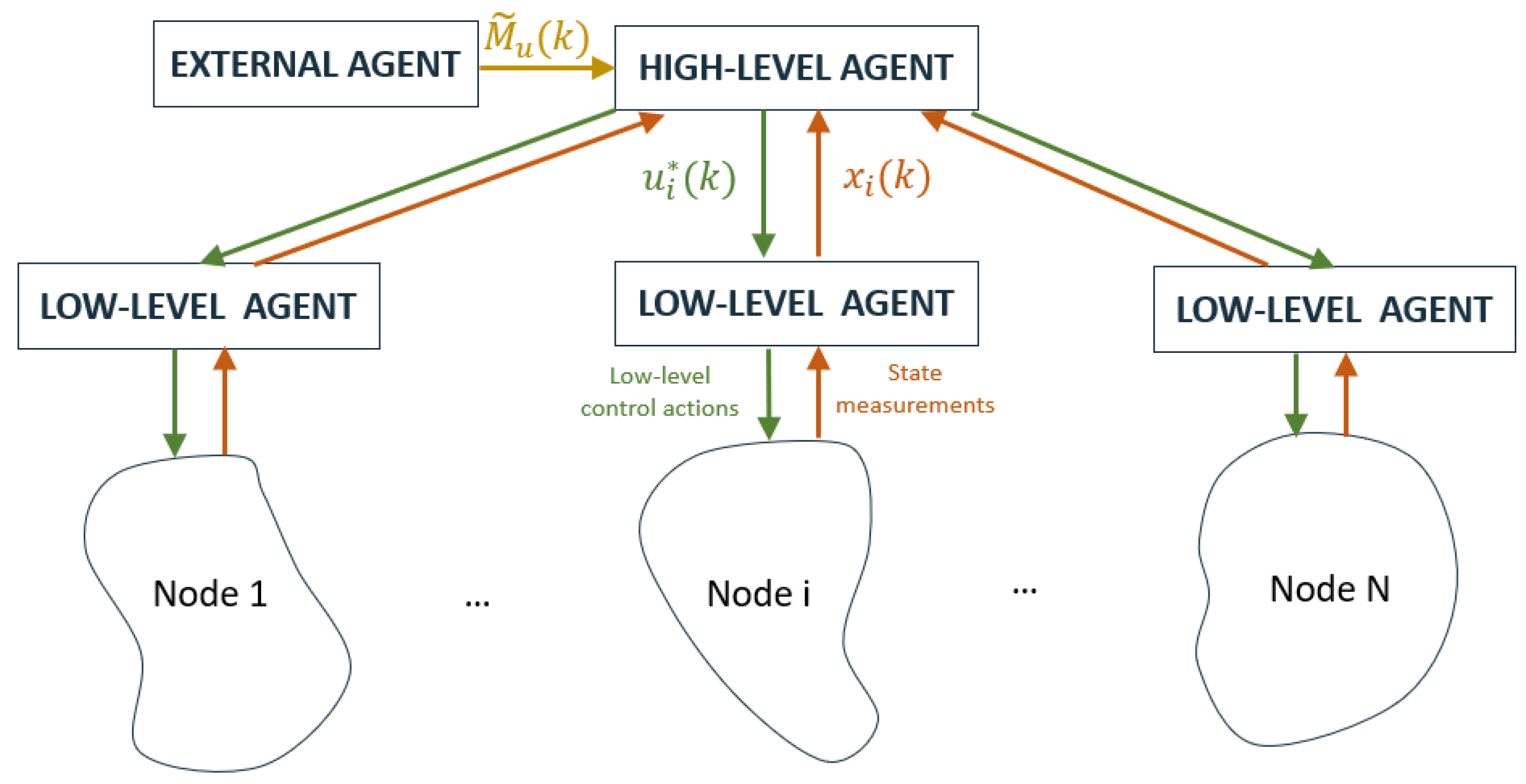 Energies 14 08063 g003