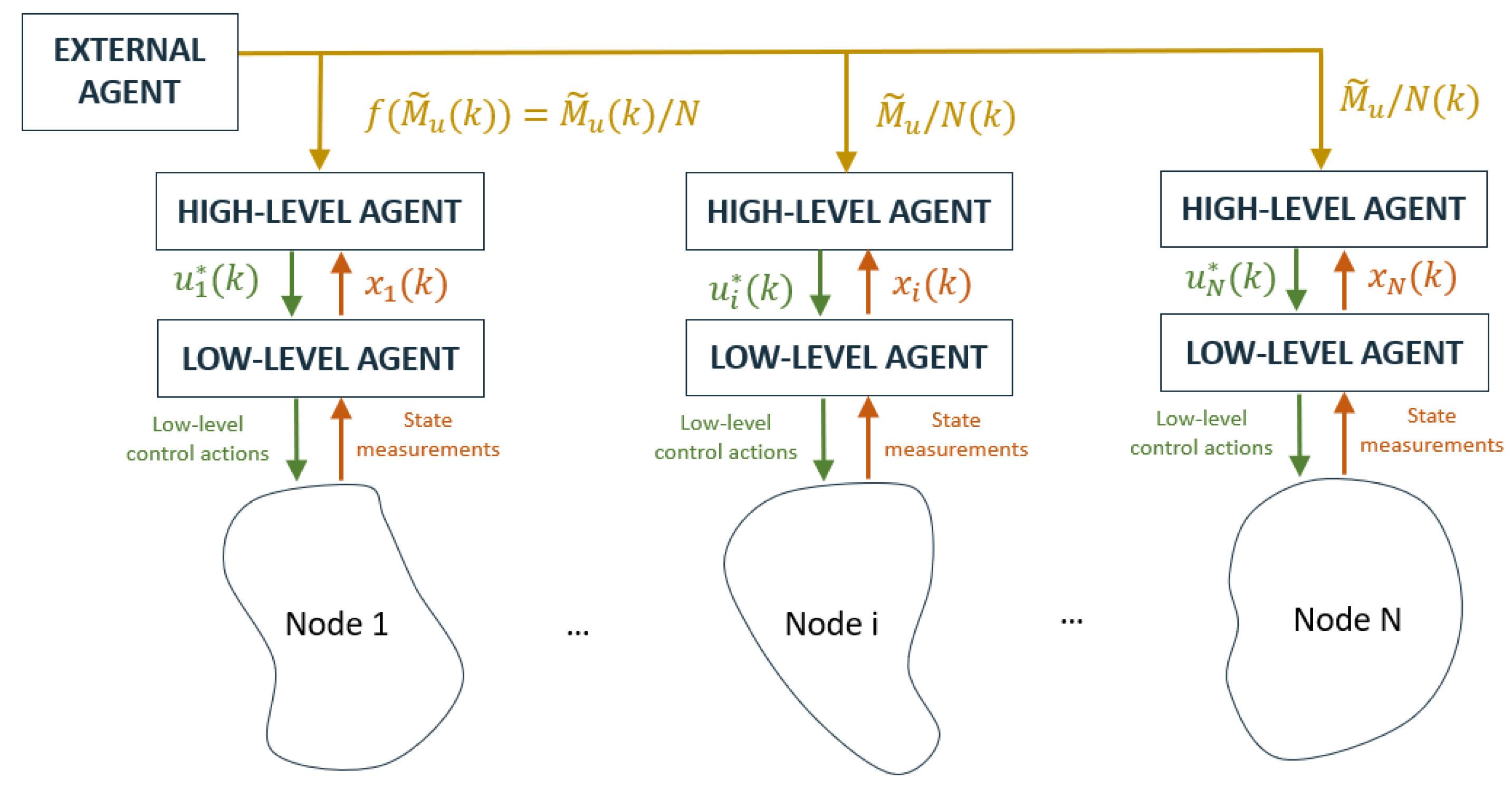 Energies 14 08063 g004