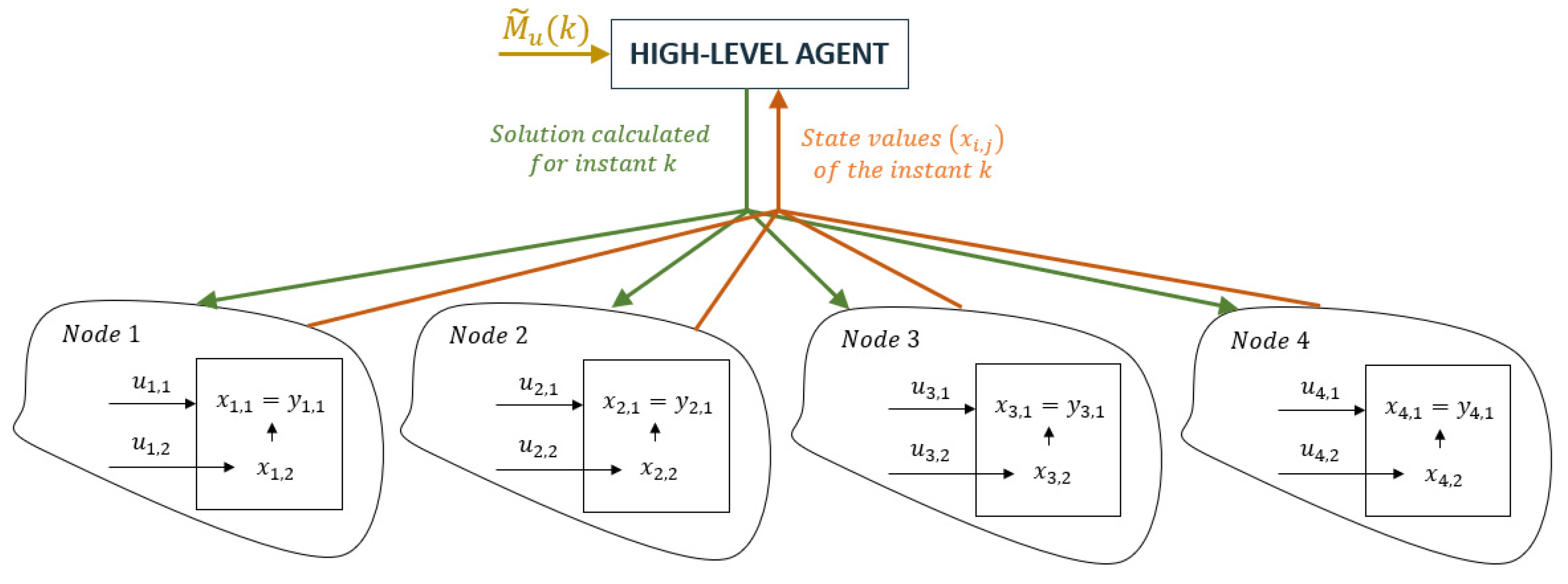 Energies 14 08063 g006